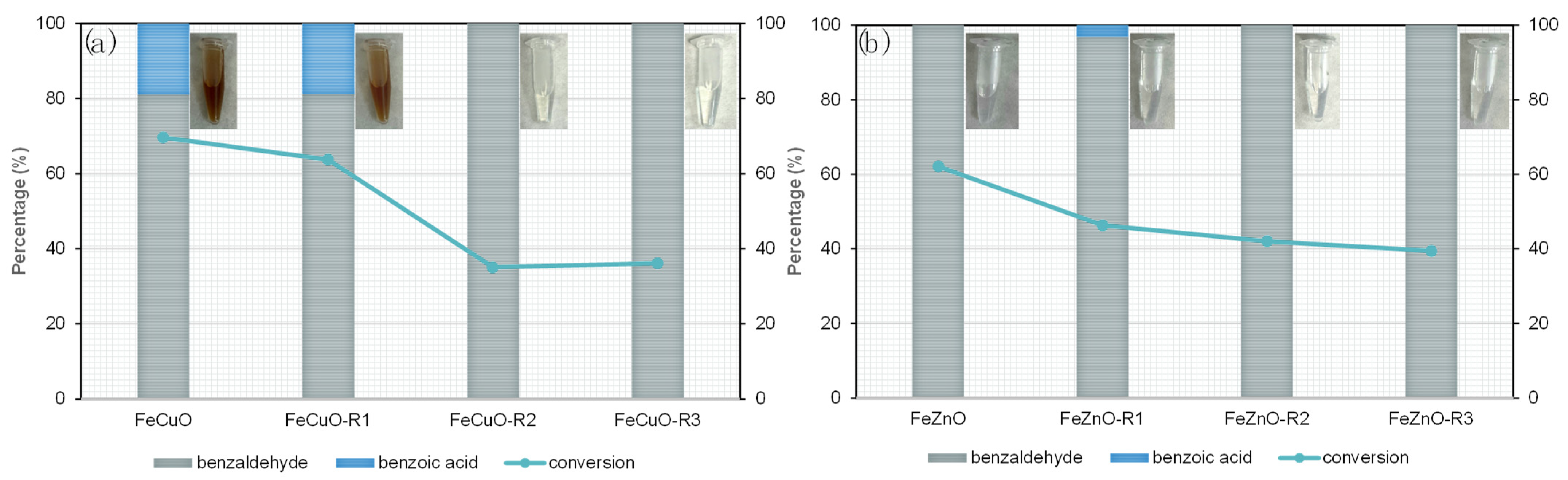 Catalysts 15 01050 g009 Catalysts 15 01050 g009