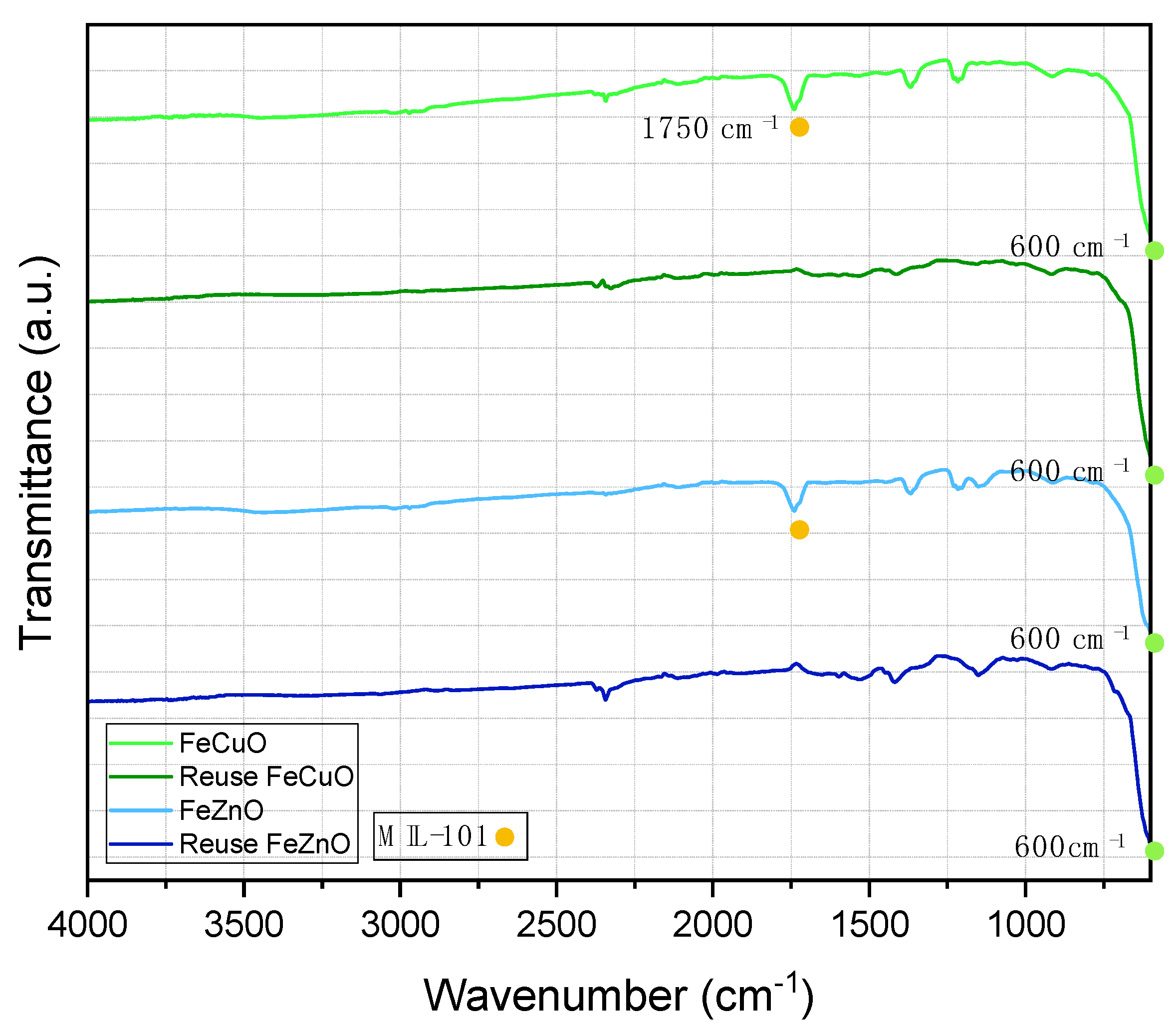 Catalysts 15 01050 g010 Catalysts 15 01050 g010