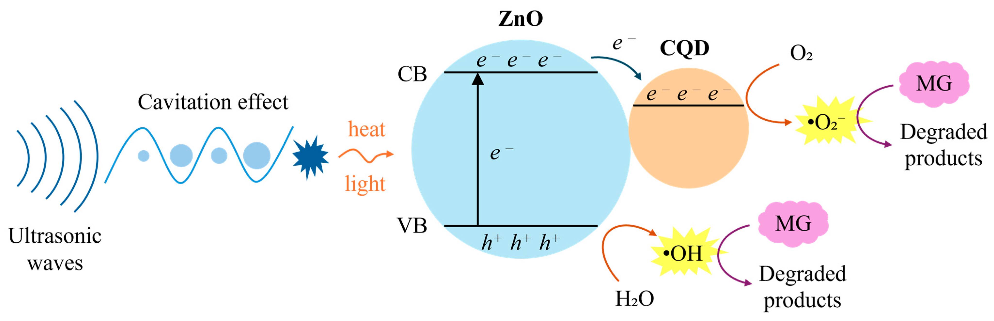 Catalysts 15 01051 g004 Catalysts 15 01051 g004