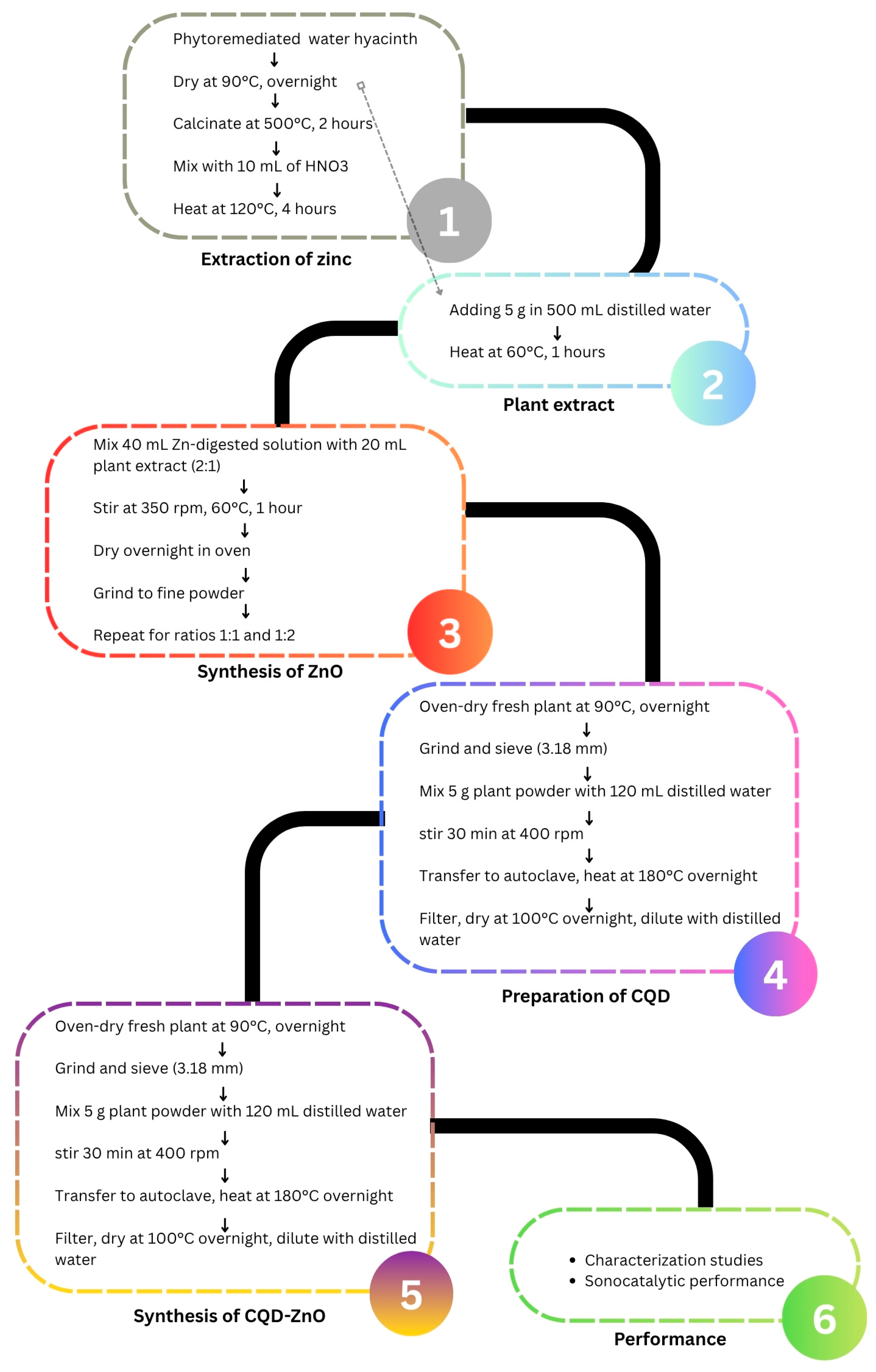 Catalysts 15 01051 g005 Catalysts 15 01051 g005