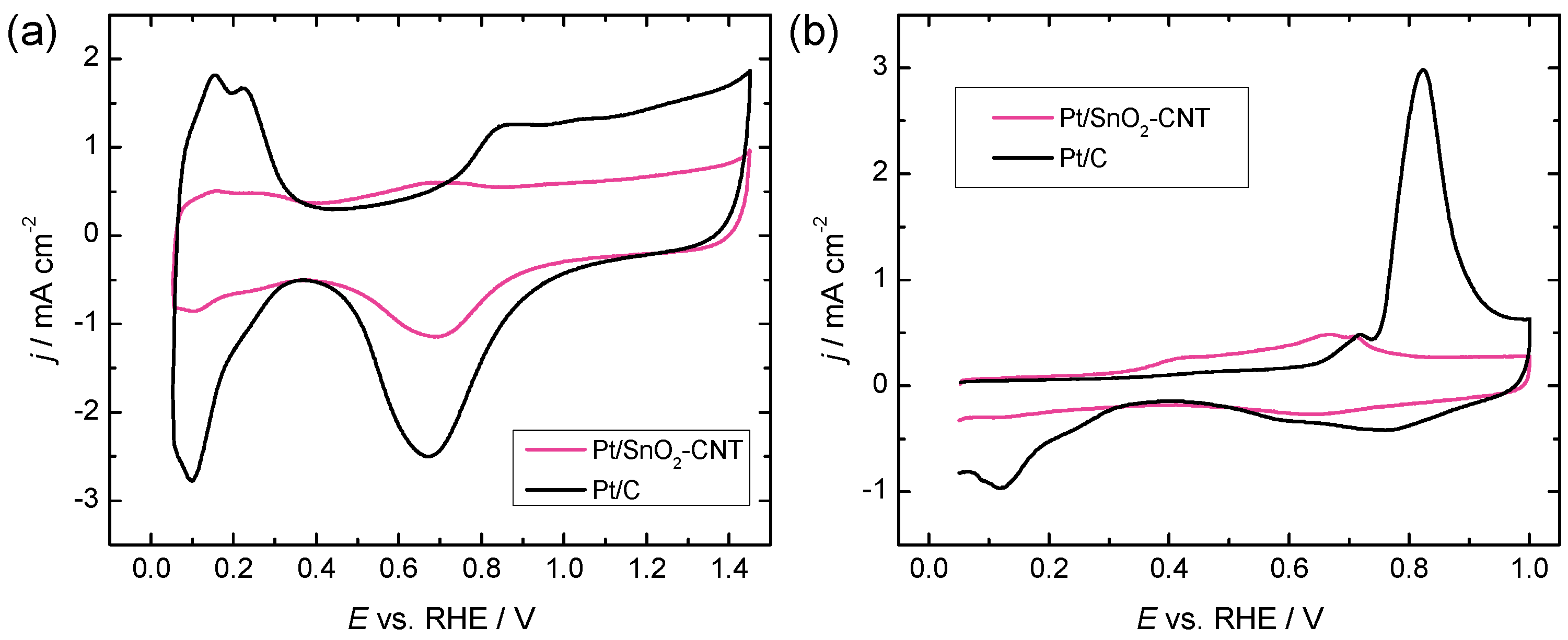 Catalysts 15 01052 g003 Catalysts 15 01052 g003