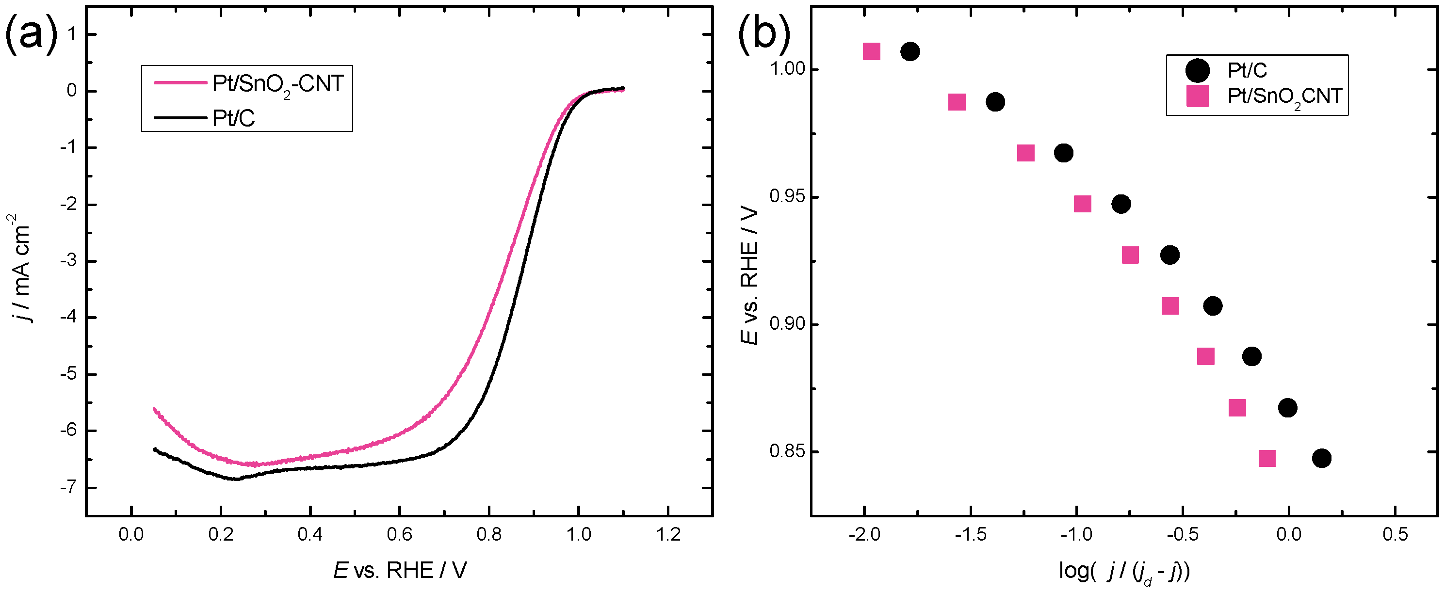 Catalysts 15 01052 g005 Catalysts 15 01052 g005