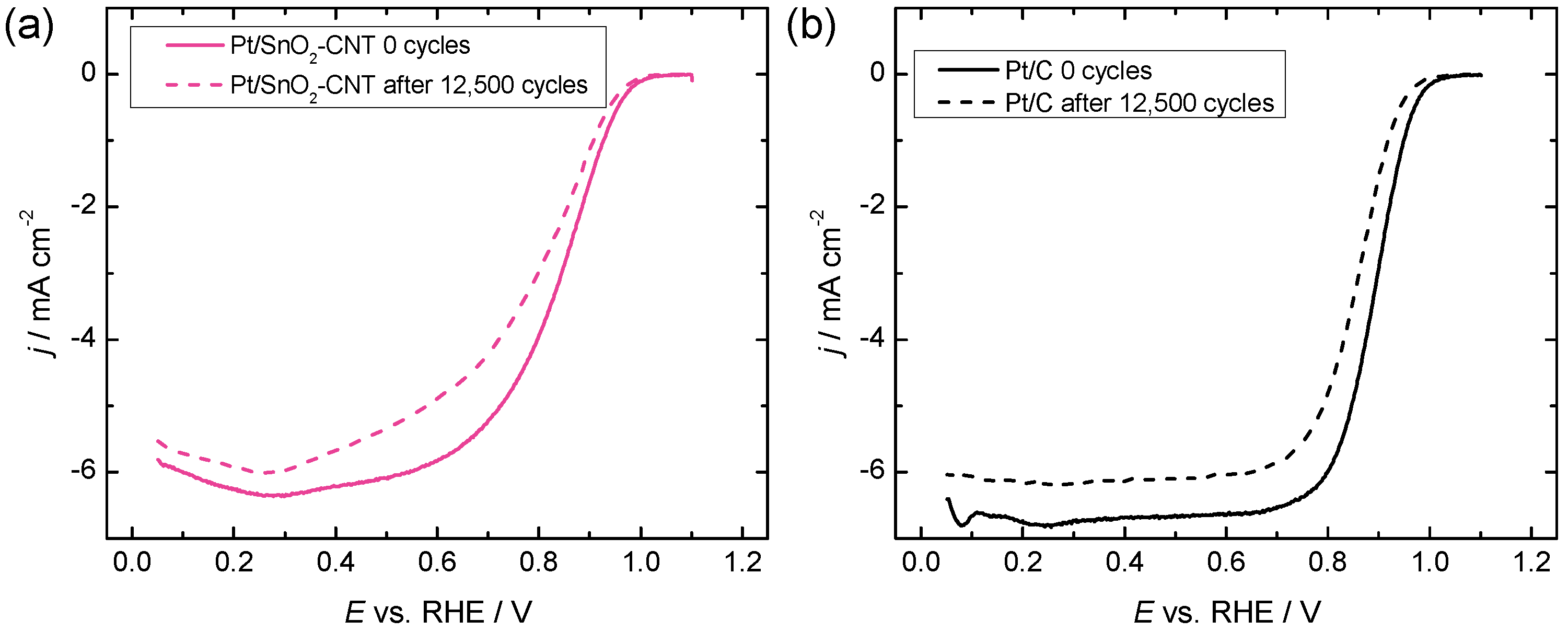 Catalysts 15 01052 g007 Catalysts 15 01052 g007