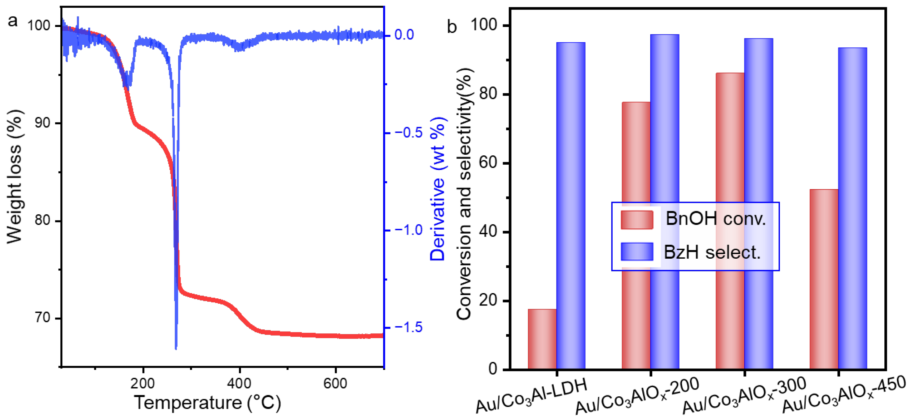 Catalysts 15 01053 g001 Catalysts 15 01053 g001