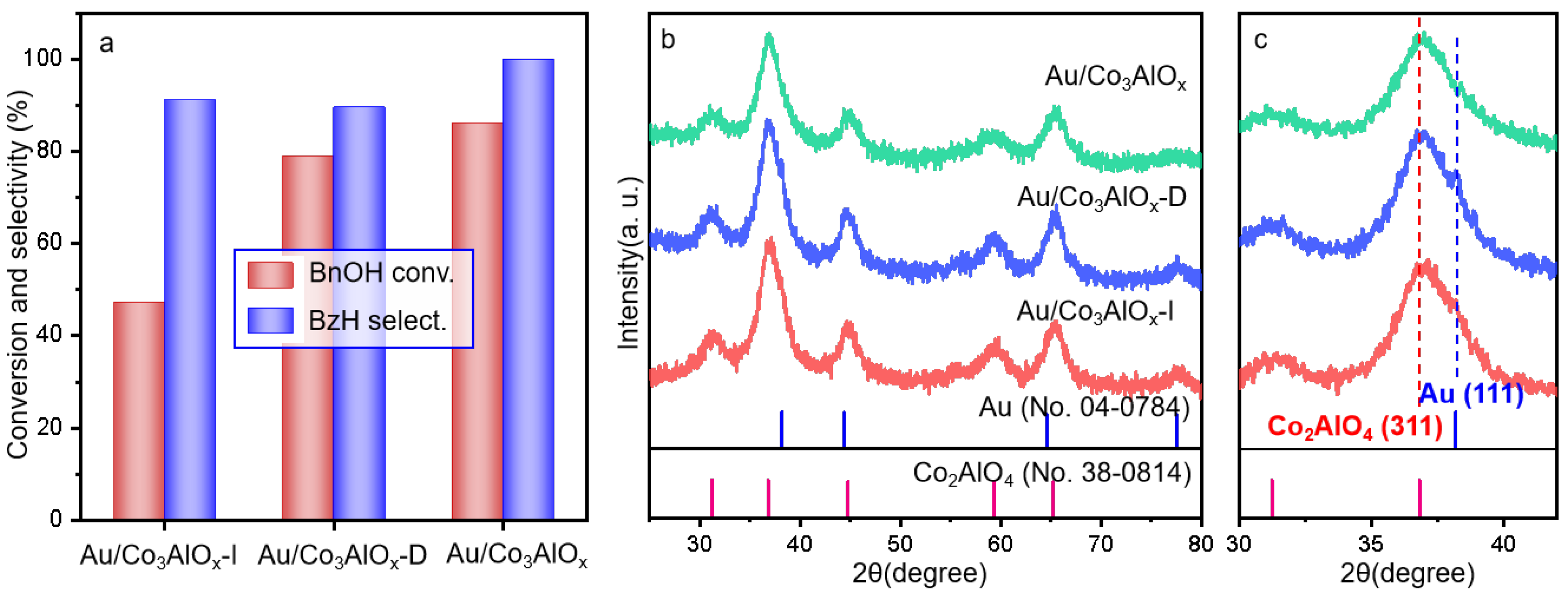 Catalysts 15 01053 g002 Catalysts 15 01053 g002