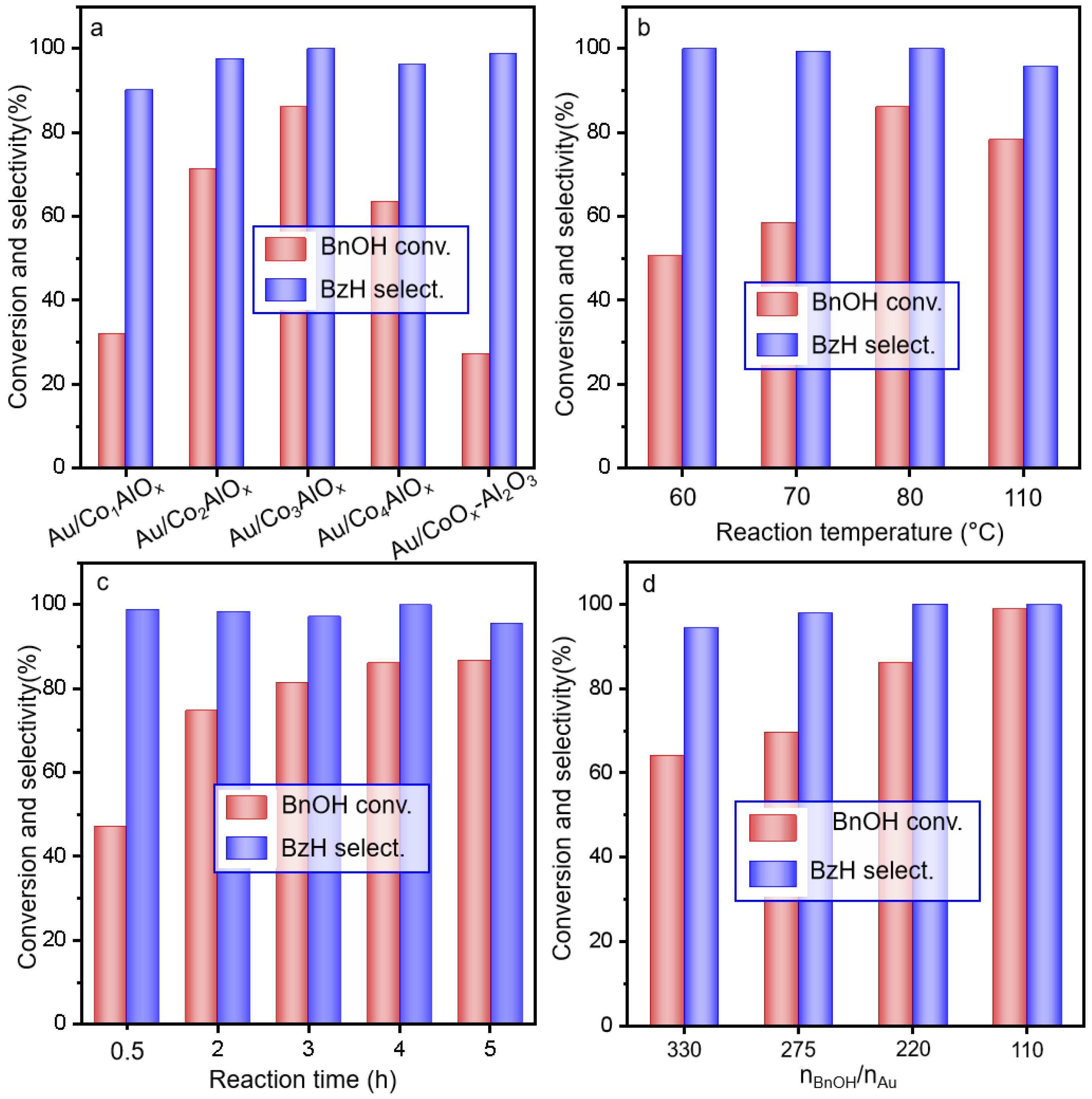 Catalysts 15 01053 g003 Catalysts 15 01053 g003