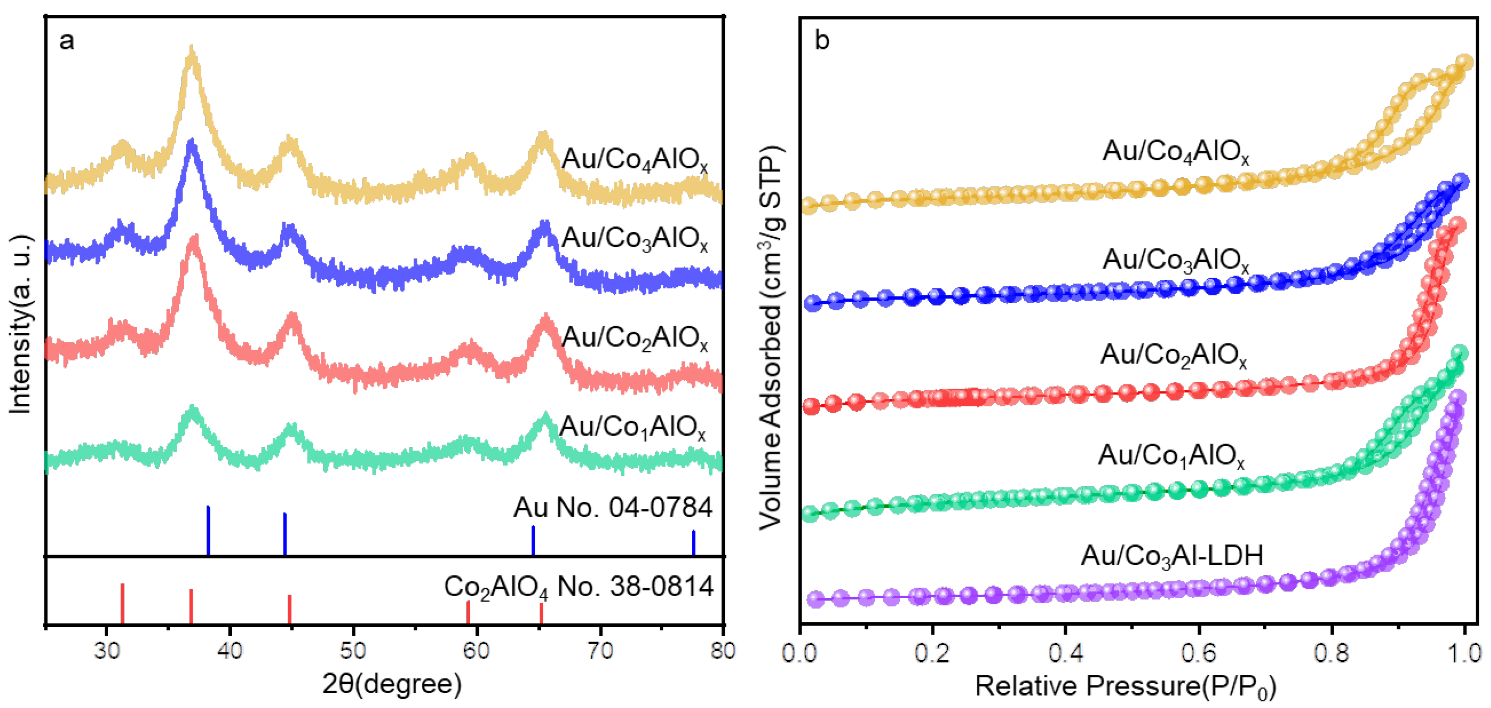 Catalysts 15 01053 g004 Catalysts 15 01053 g004