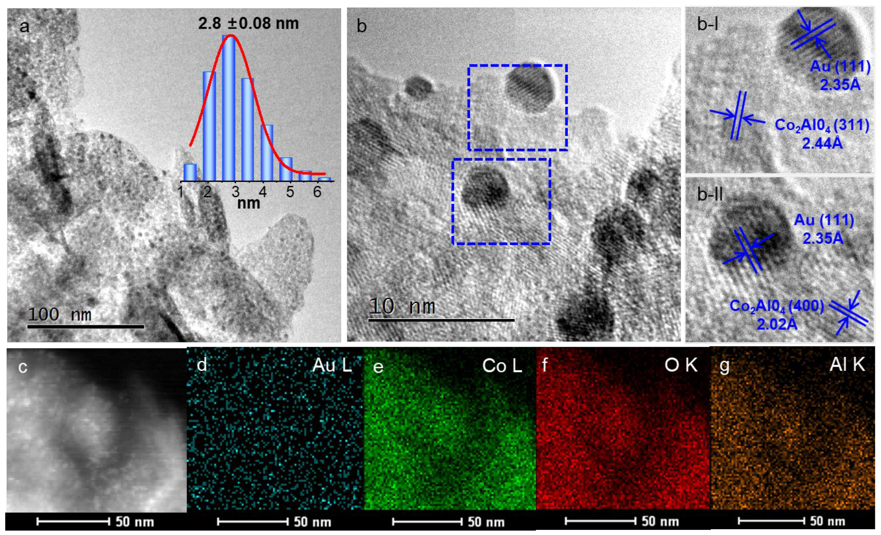 Catalysts 15 01053 g005 Catalysts 15 01053 g005