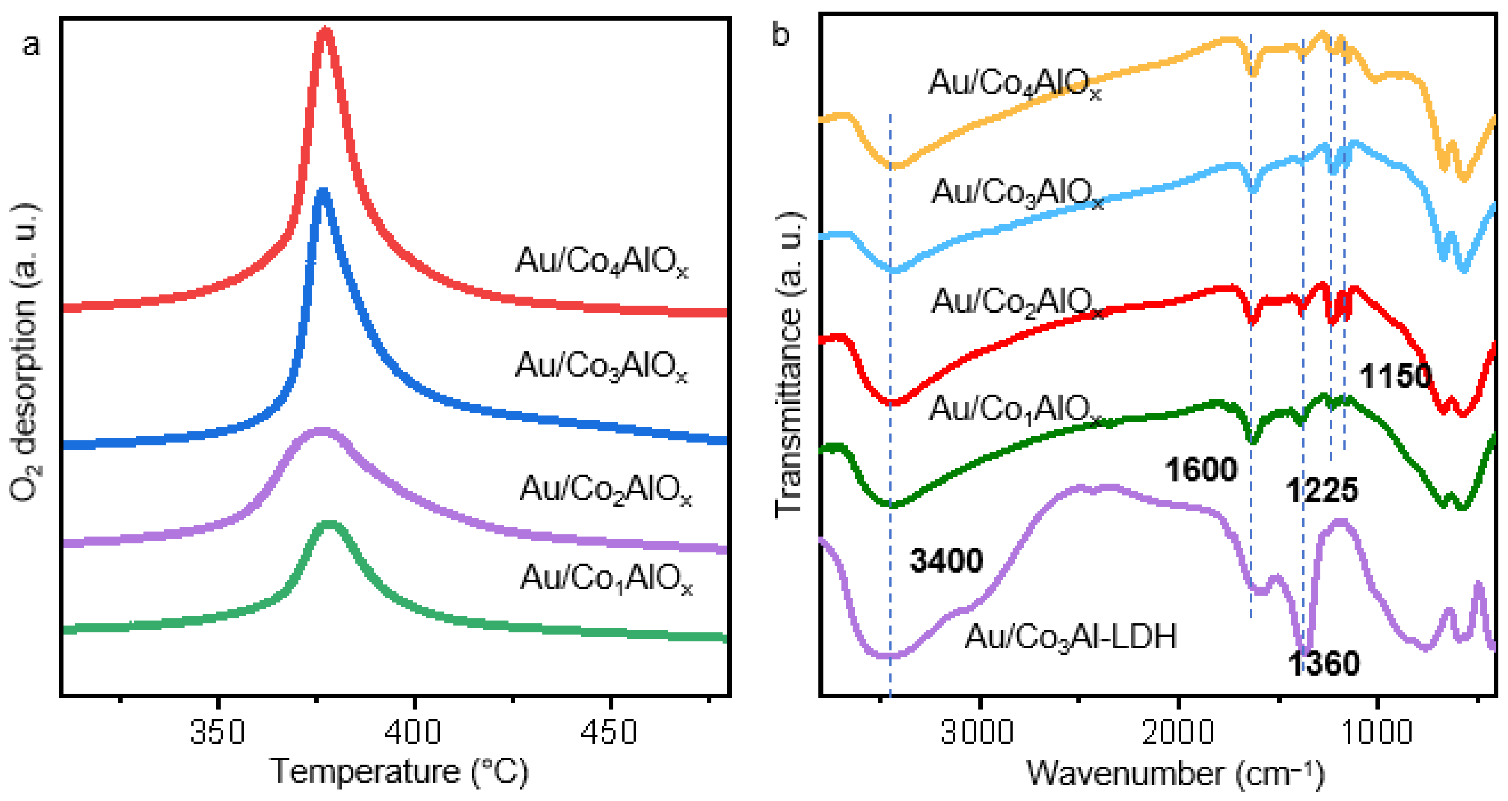 Catalysts 15 01053 g007 Catalysts 15 01053 g007