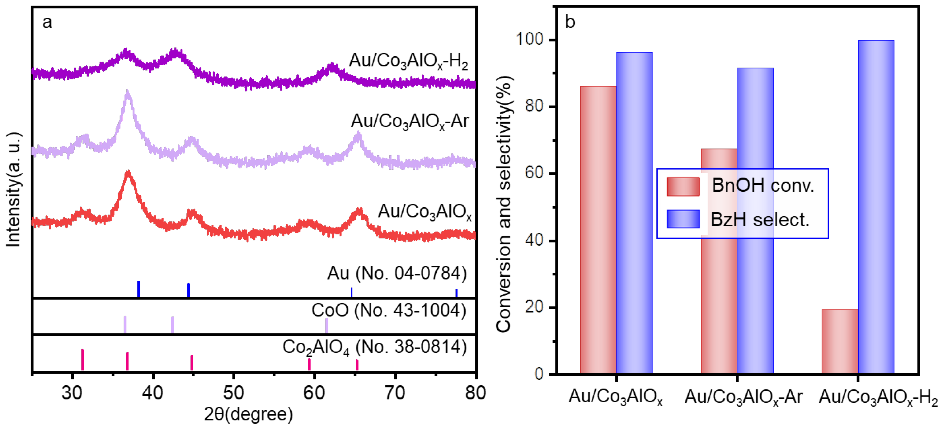 Catalysts 15 01053 g008 Catalysts 15 01053 g008