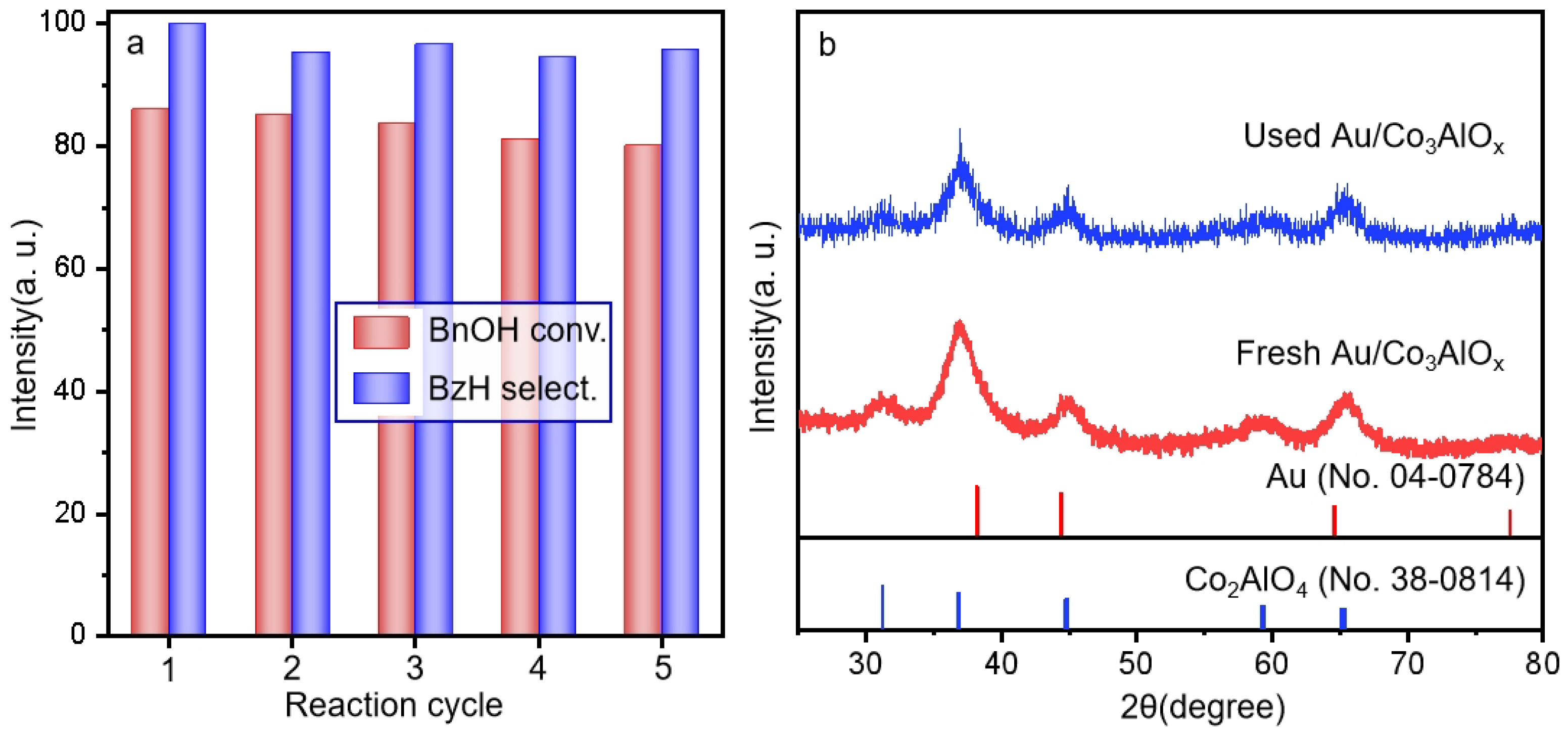 Catalysts 15 01053 g009 Catalysts 15 01053 g009