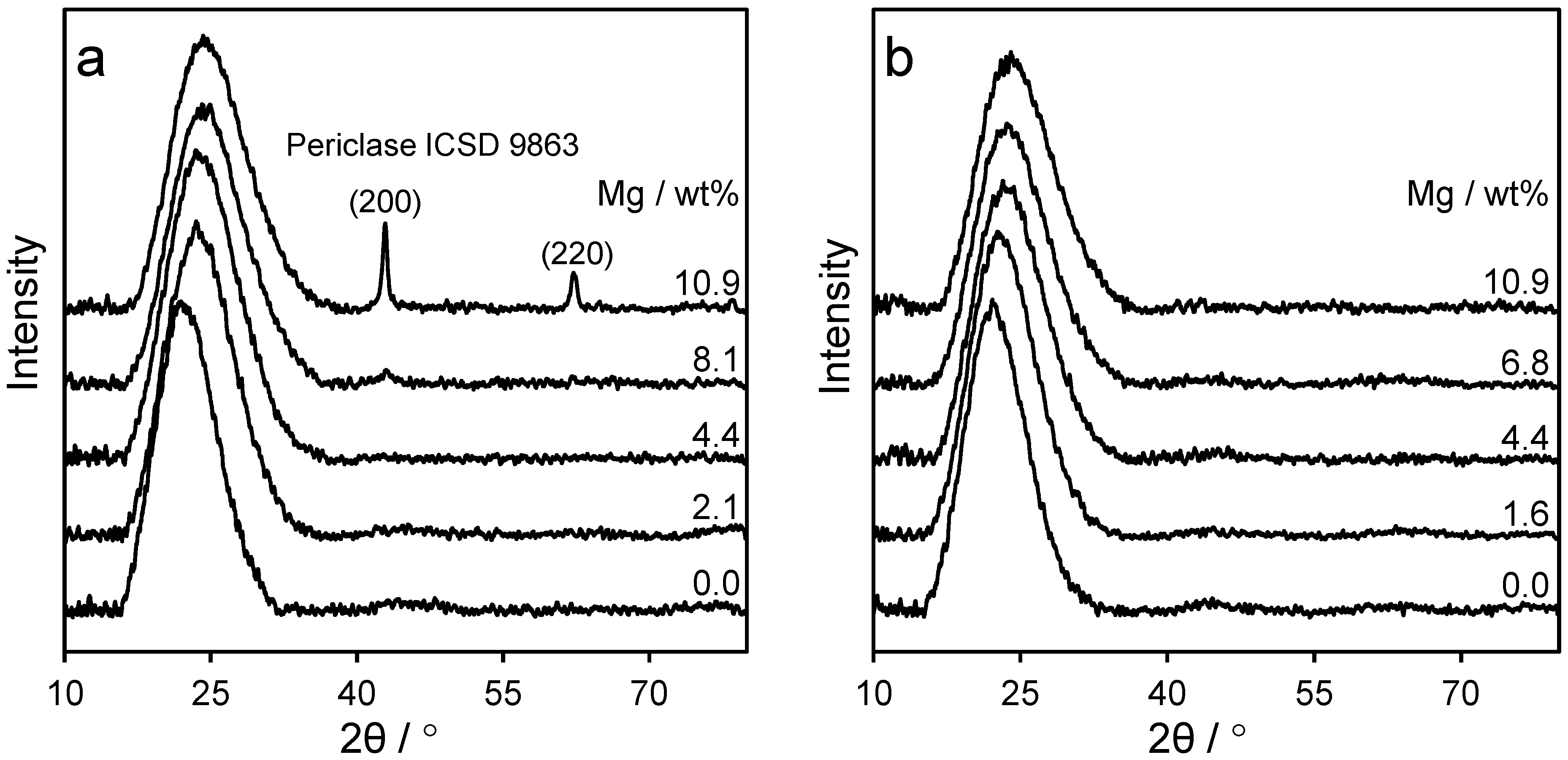 Catalysts 15 01054 g001 Catalysts 15 01054 g001