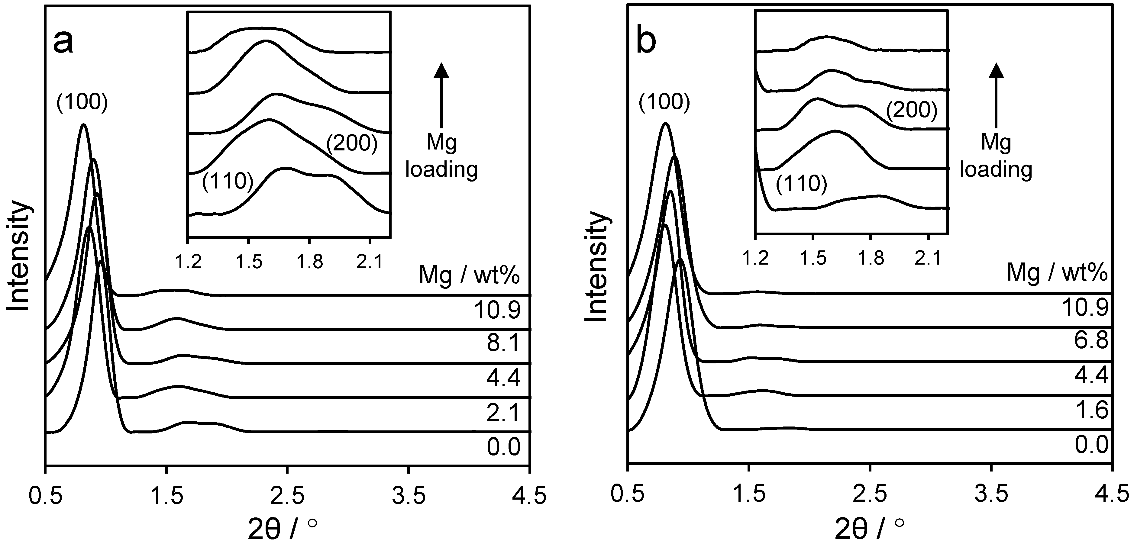 Catalysts 15 01054 g002 Catalysts 15 01054 g002