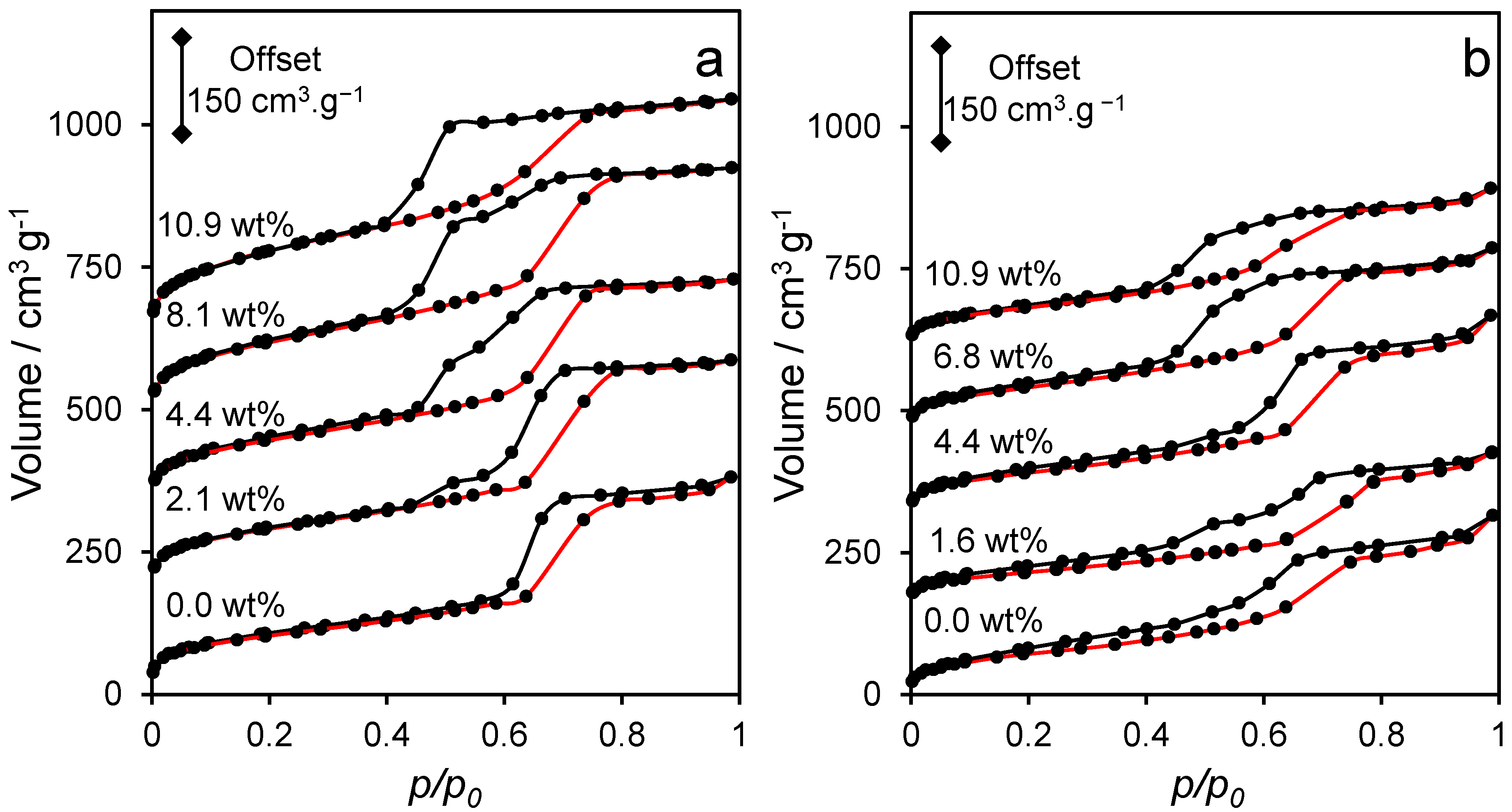 Catalysts 15 01054 g003 Catalysts 15 01054 g003