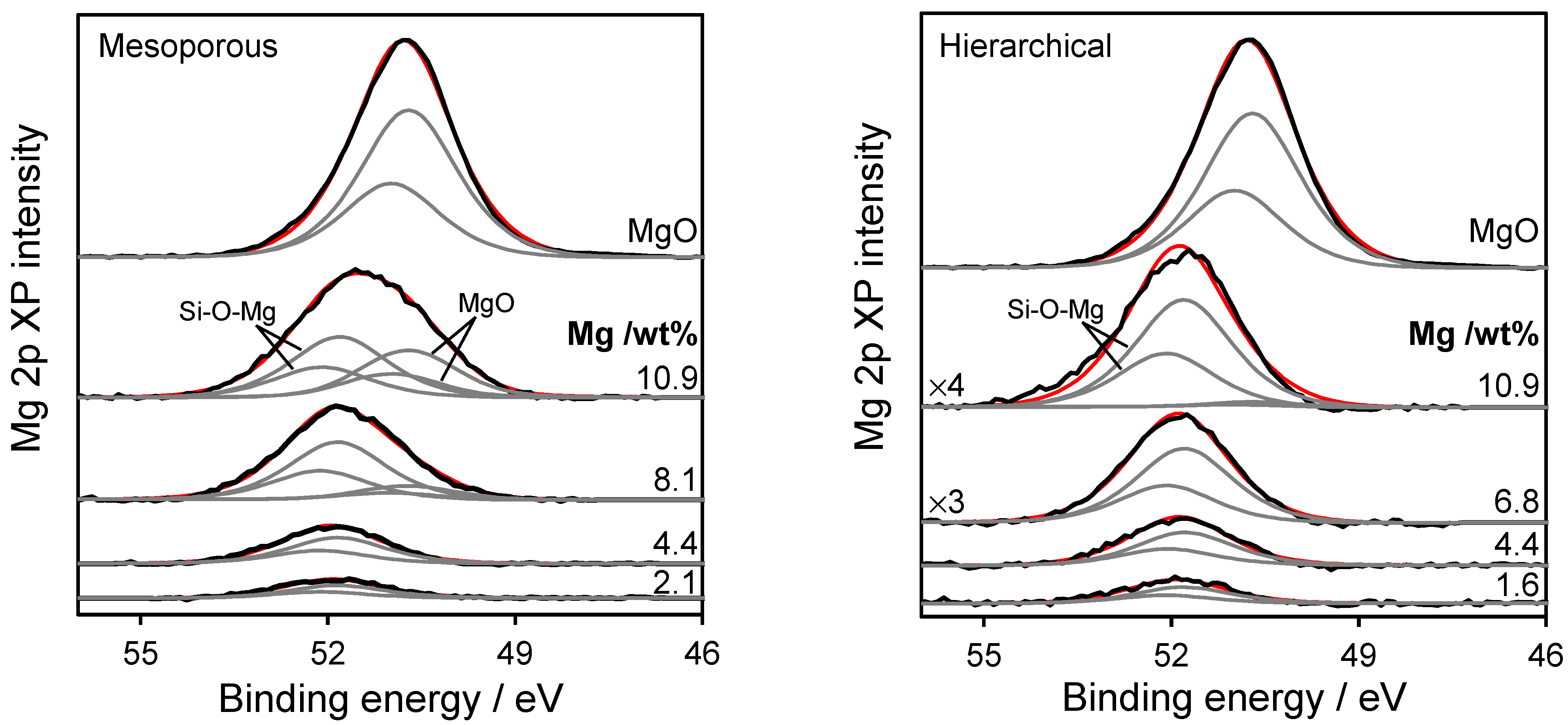 Catalysts 15 01054 g005 Catalysts 15 01054 g005
