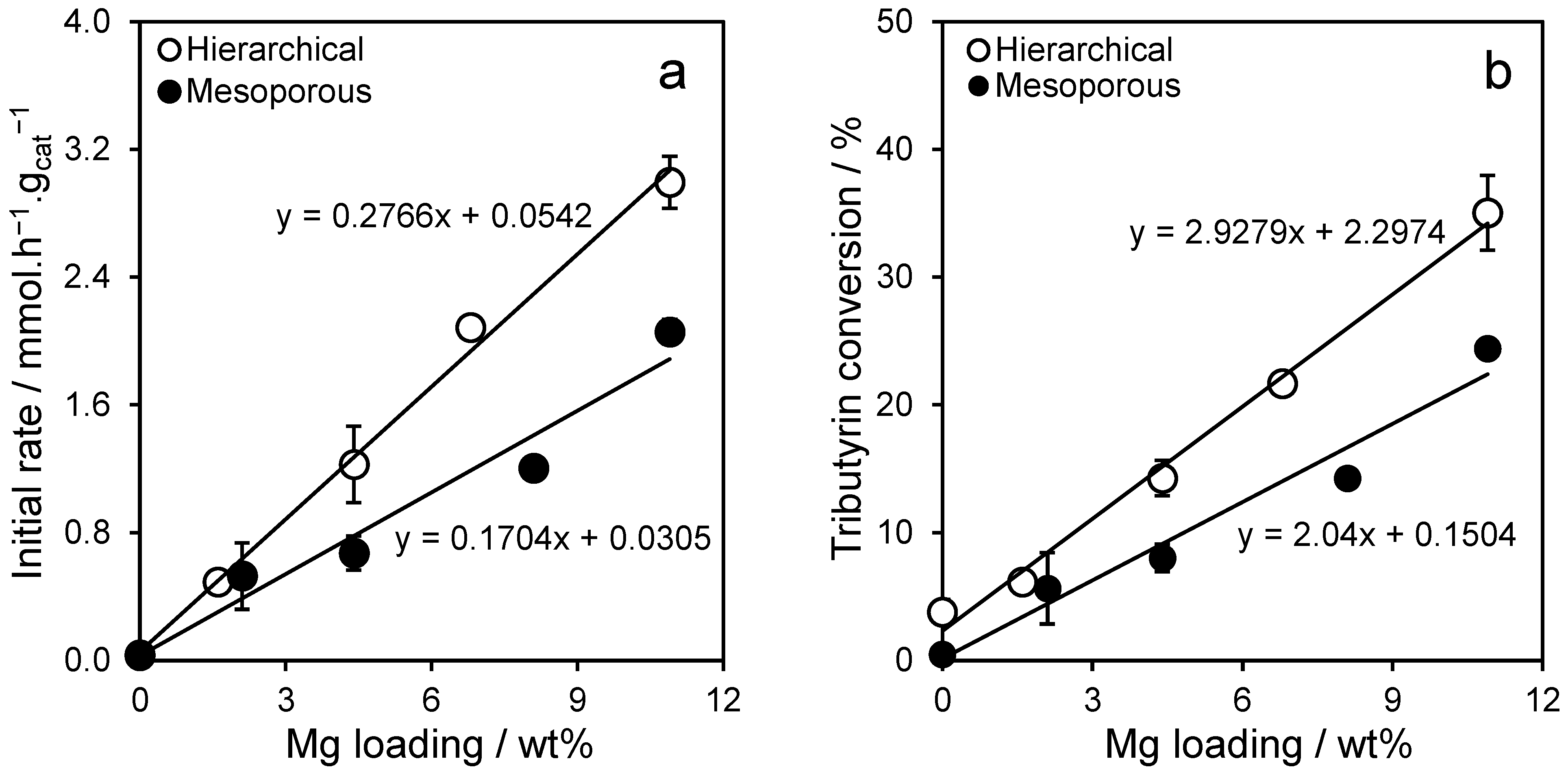 Catalysts 15 01054 g006 Catalysts 15 01054 g006