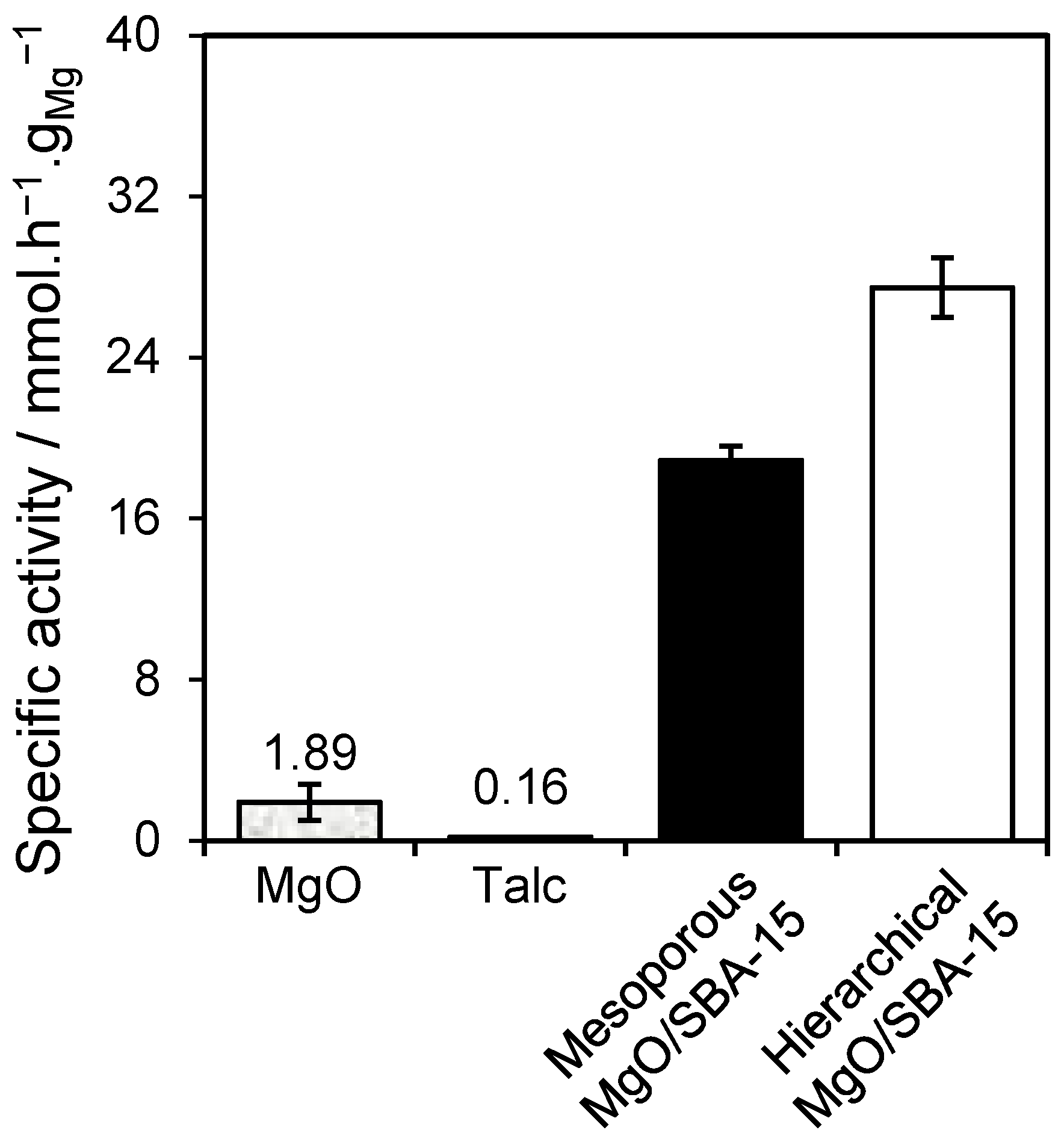 Catalysts 15 01054 g007 Catalysts 15 01054 g007