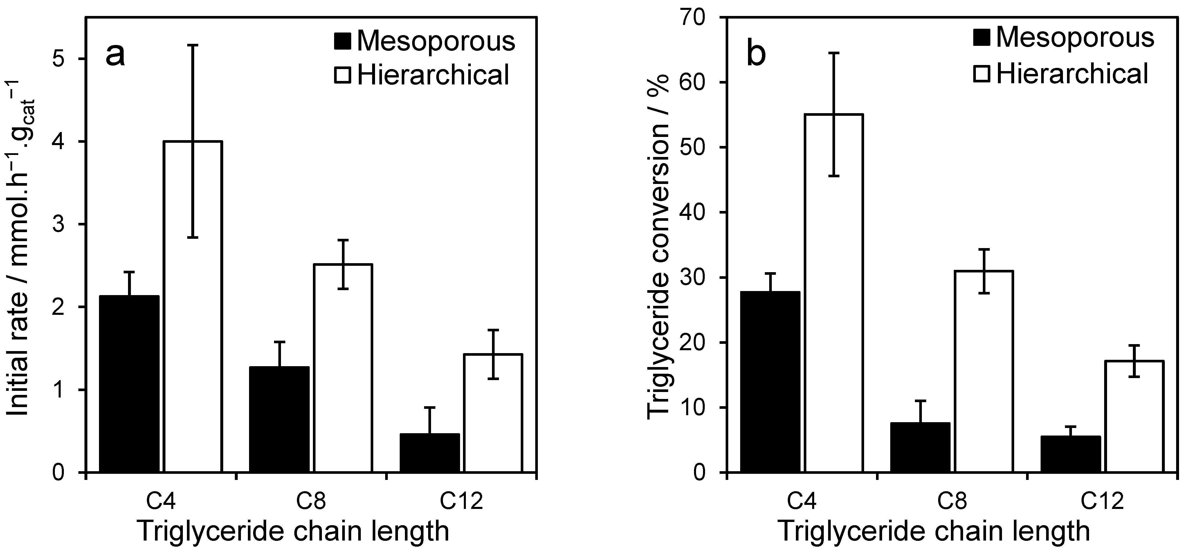 Catalysts 15 01054 g009 Catalysts 15 01054 g009