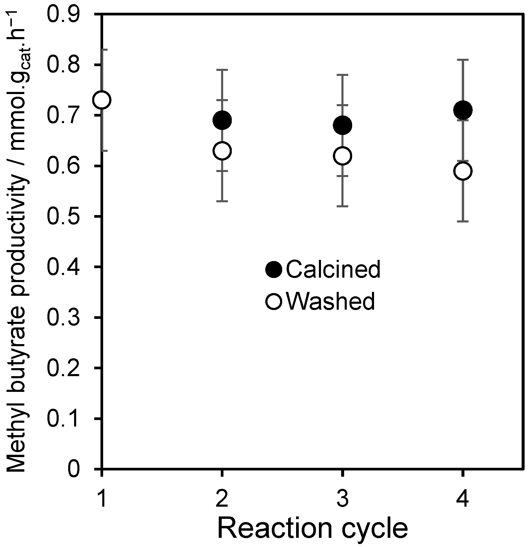 Catalysts 15 01054 g010 Catalysts 15 01054 g010