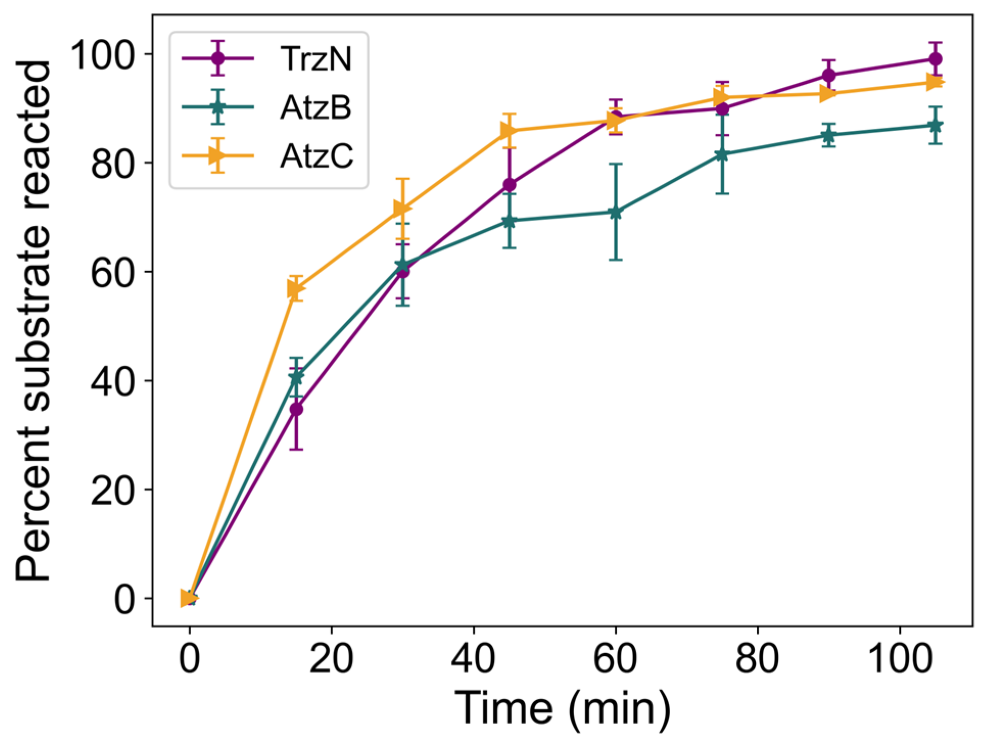 Catalysts 15 01055 g002 Catalysts 15 01055 g002
