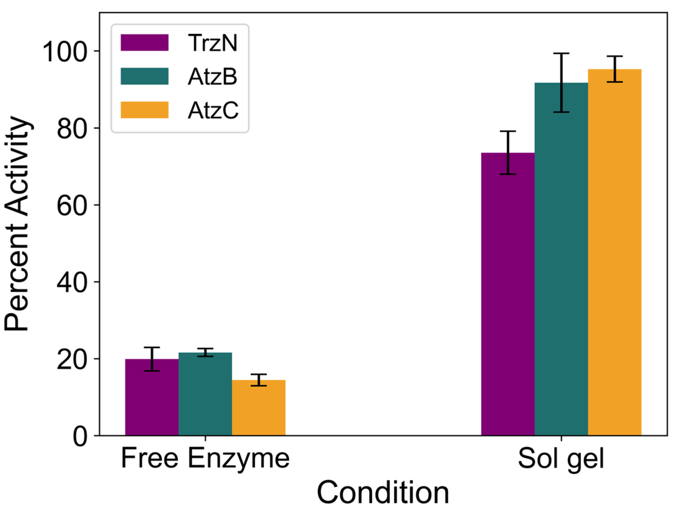 Catalysts 15 01055 g003 Catalysts 15 01055 g003