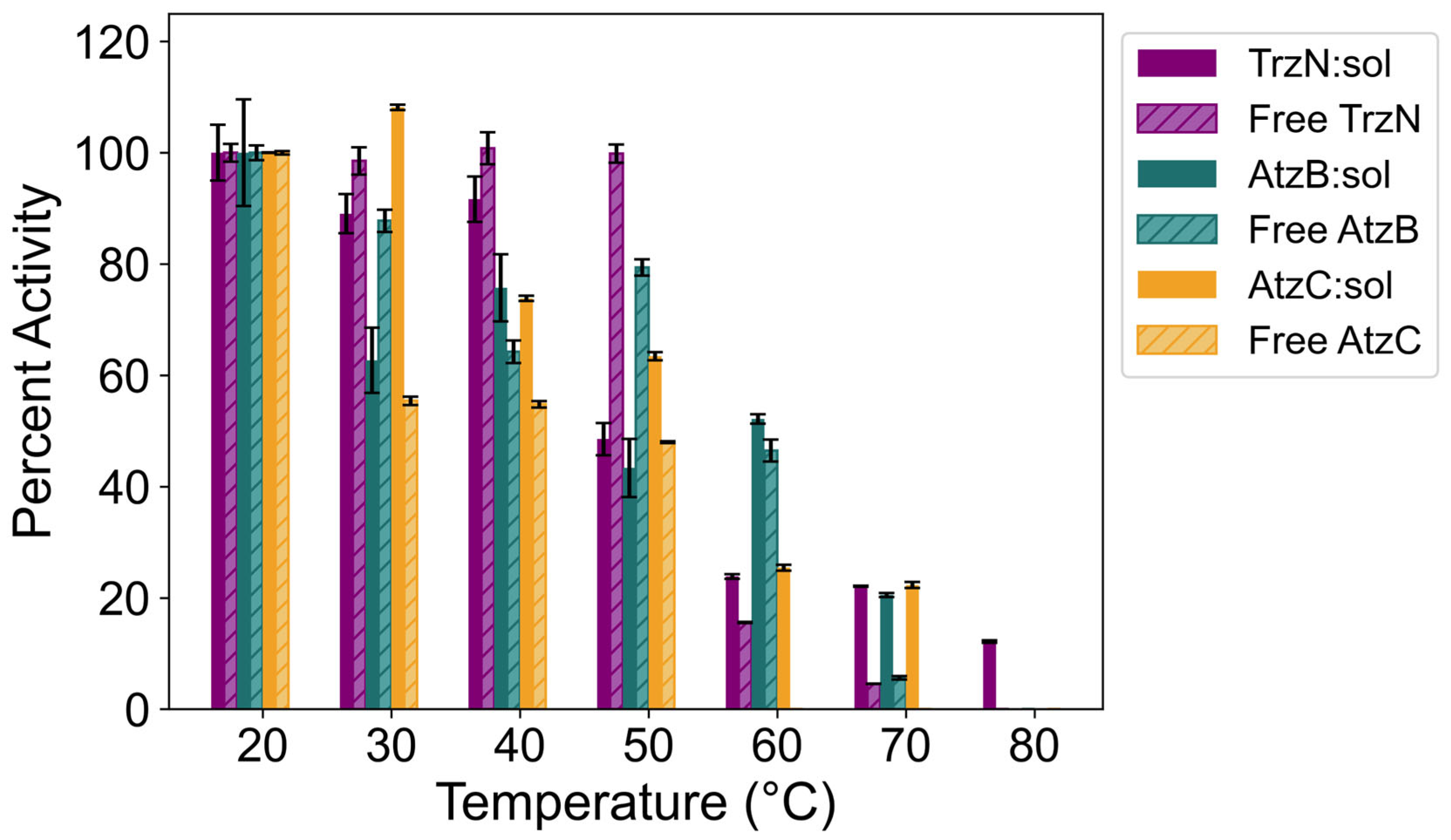 Catalysts 15 01055 g004 Catalysts 15 01055 g004