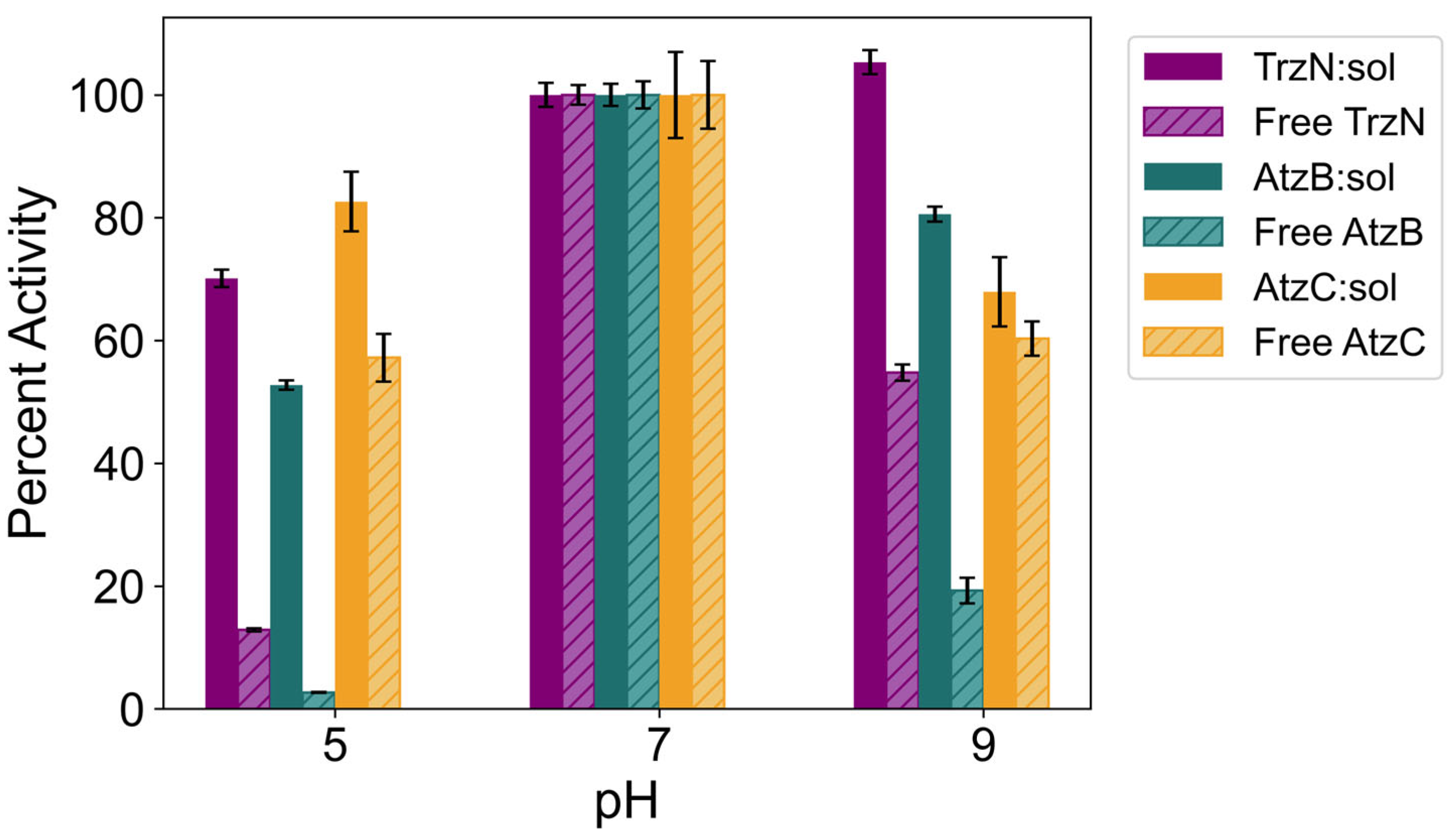 Catalysts 15 01055 g005 Catalysts 15 01055 g005