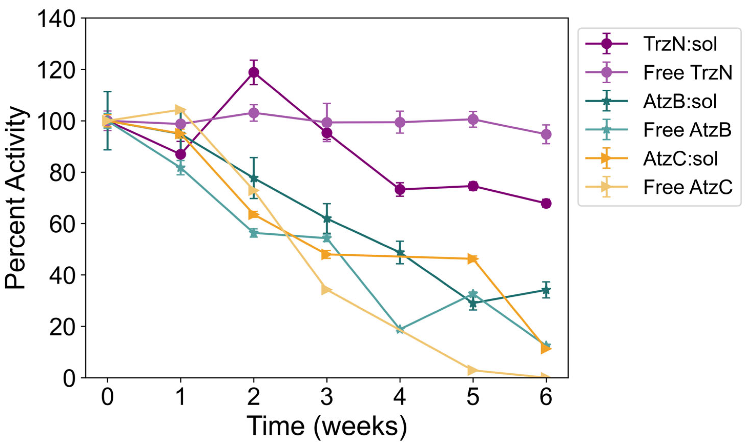 Catalysts 15 01055 g006 Catalysts 15 01055 g006