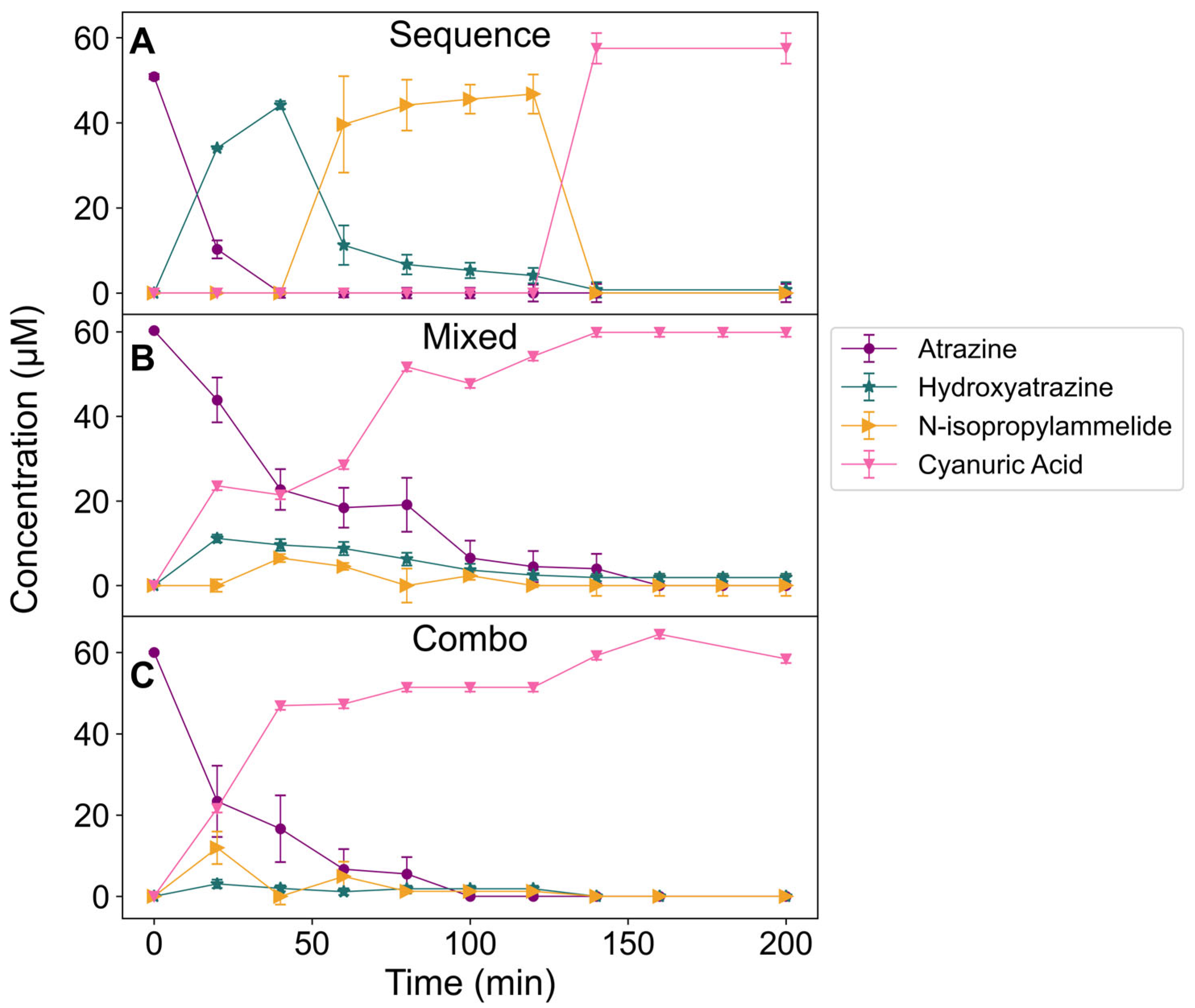 Catalysts 15 01055 g007 Catalysts 15 01055 g007
