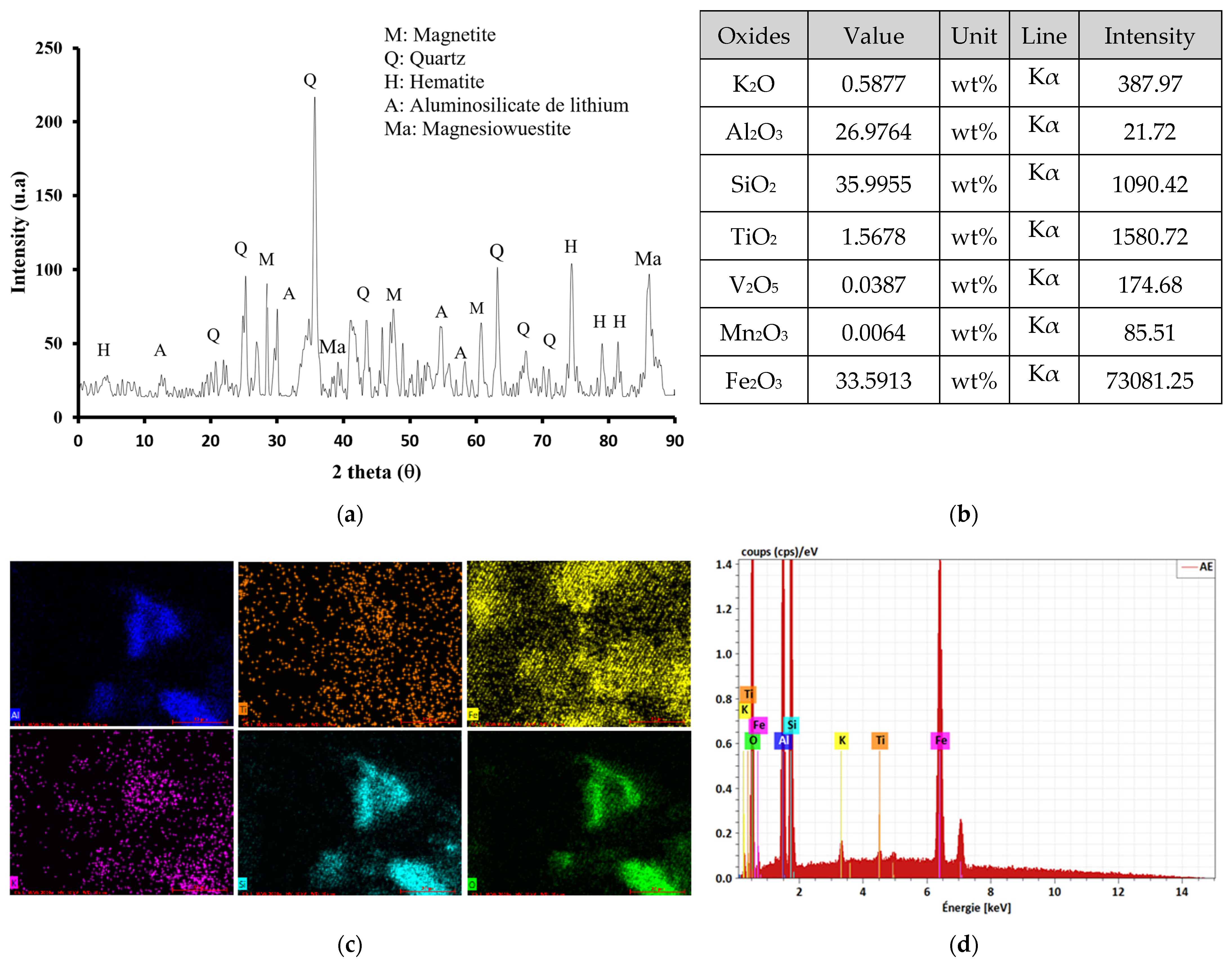 Catalysts 15 01056 g001 Catalysts 15 01056 g001