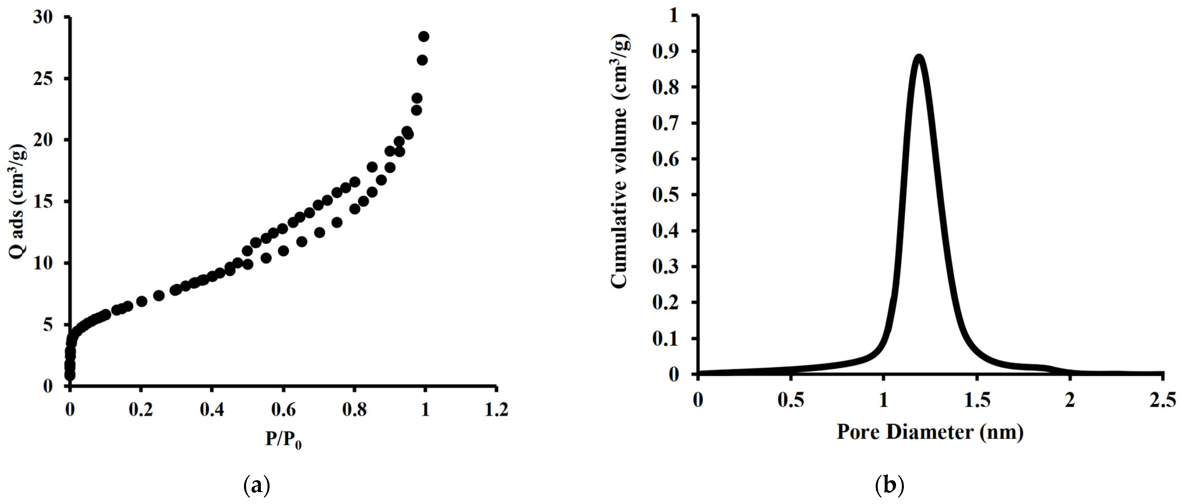 Catalysts 15 01056 g002 Catalysts 15 01056 g002