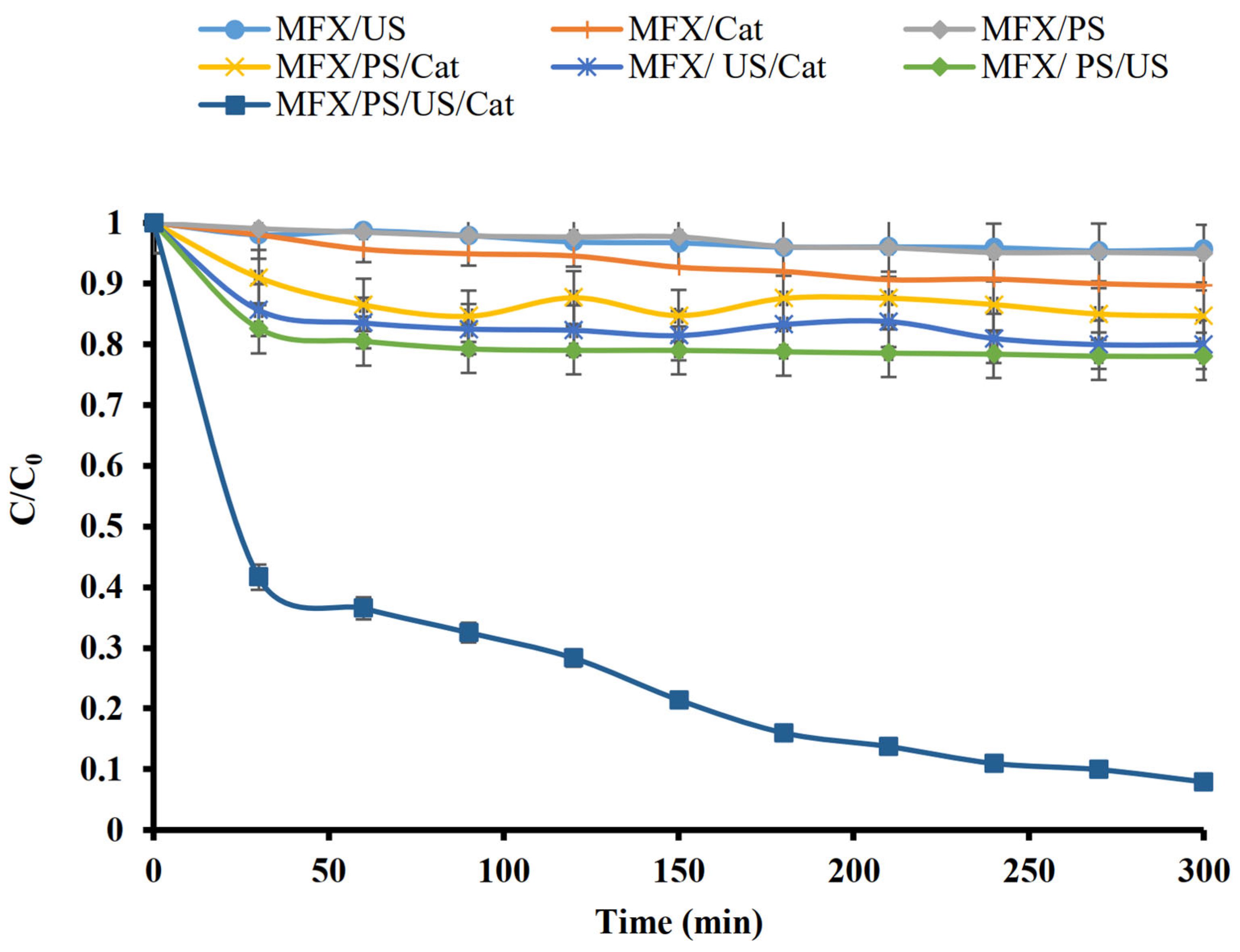 Catalysts 15 01056 g003 Catalysts 15 01056 g003