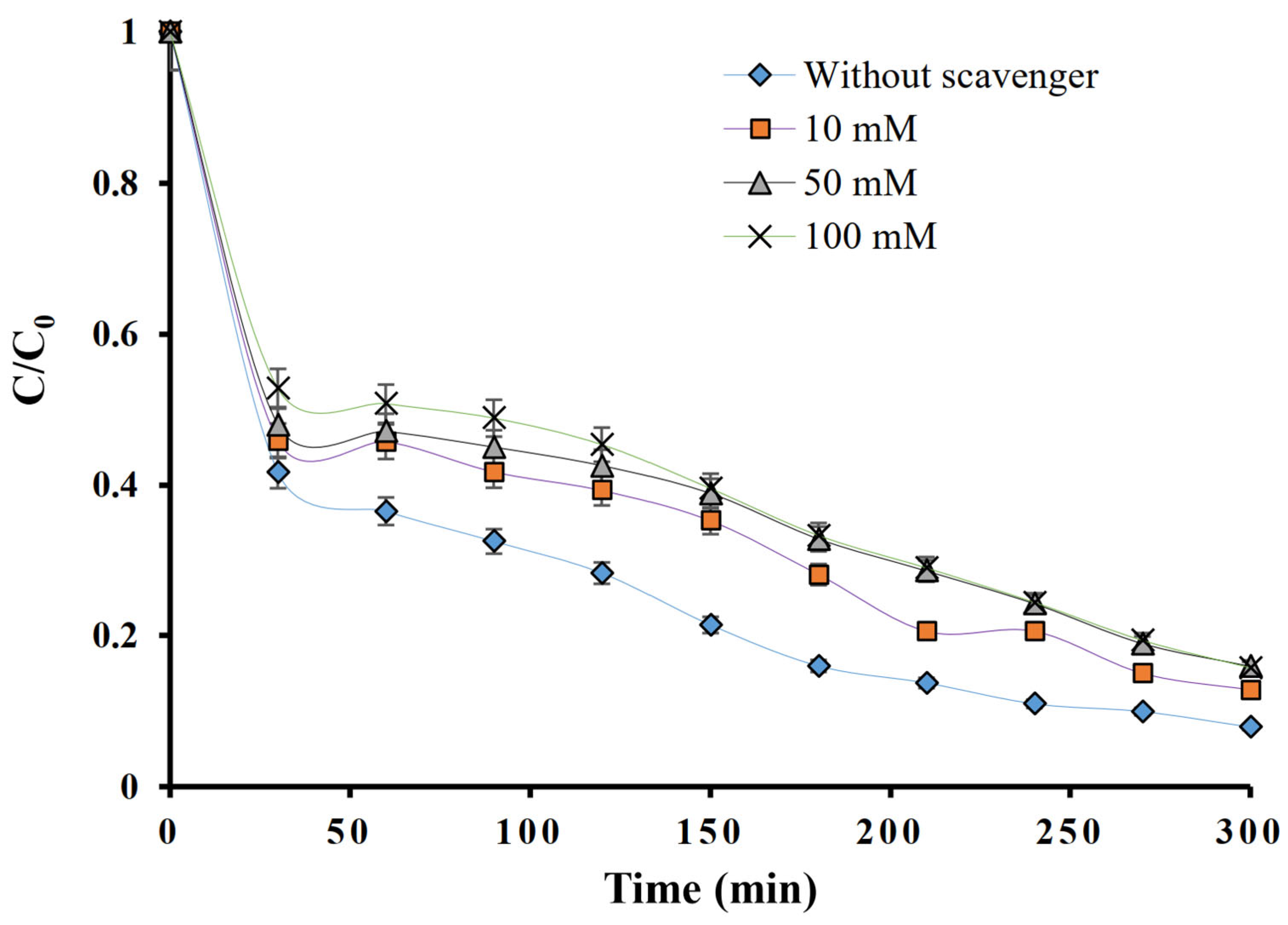 Catalysts 15 01056 g004 Catalysts 15 01056 g004