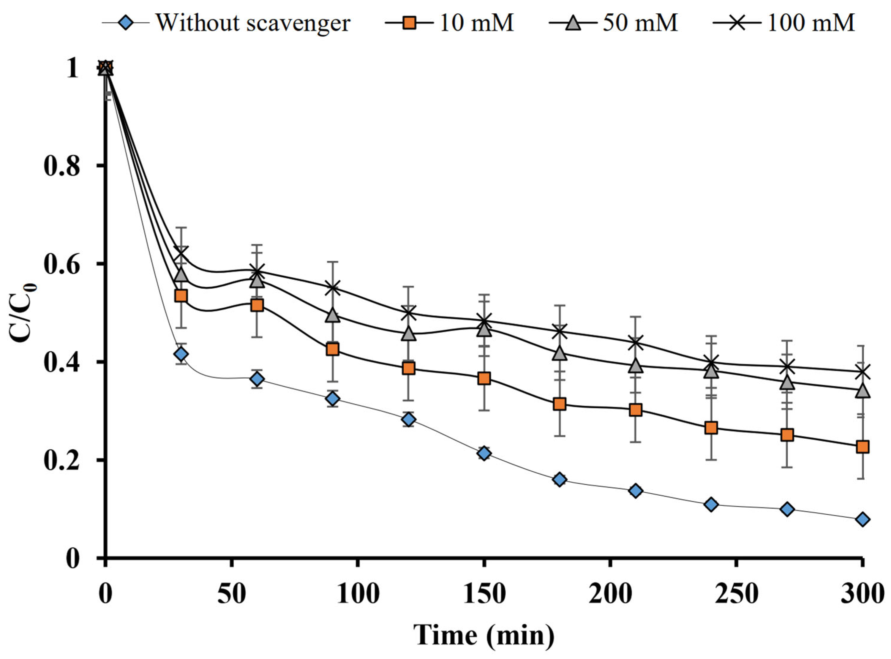 Catalysts 15 01056 g005 Catalysts 15 01056 g005