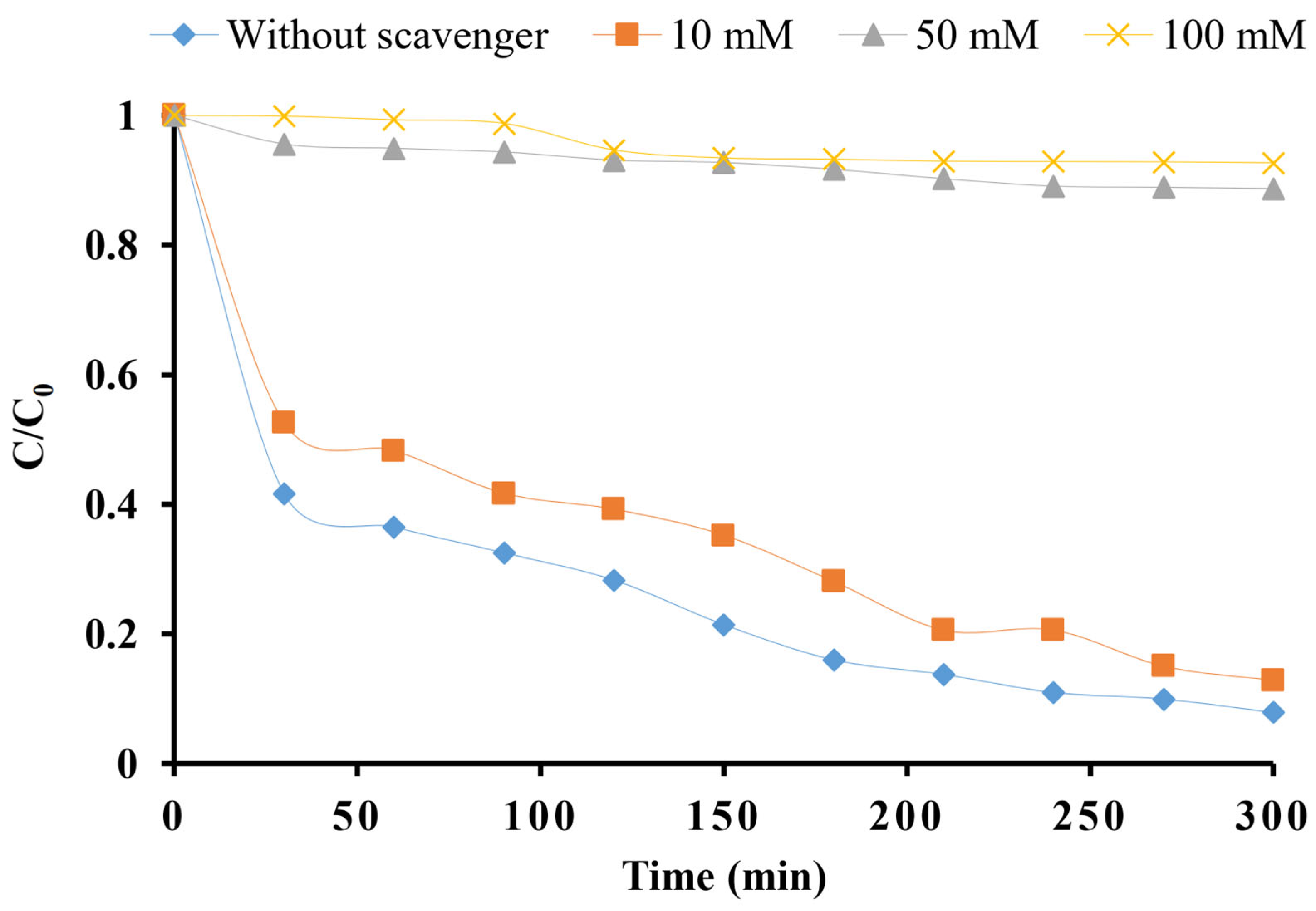 Catalysts 15 01056 g006 Catalysts 15 01056 g006