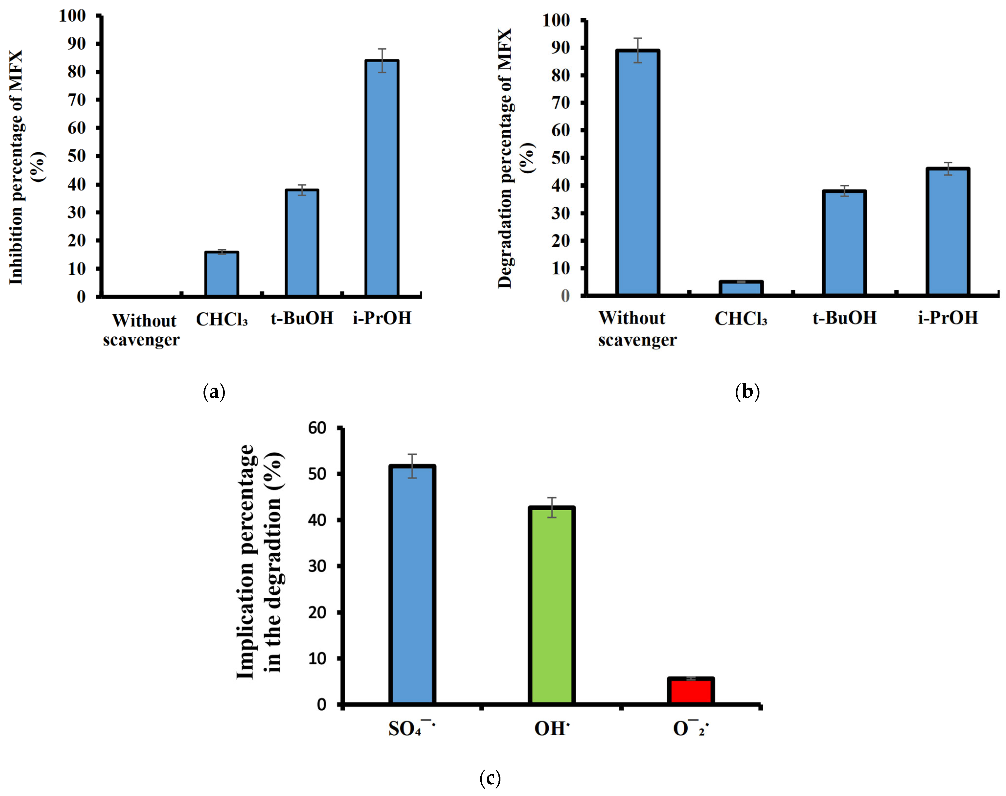 Catalysts 15 01056 g007 Catalysts 15 01056 g007