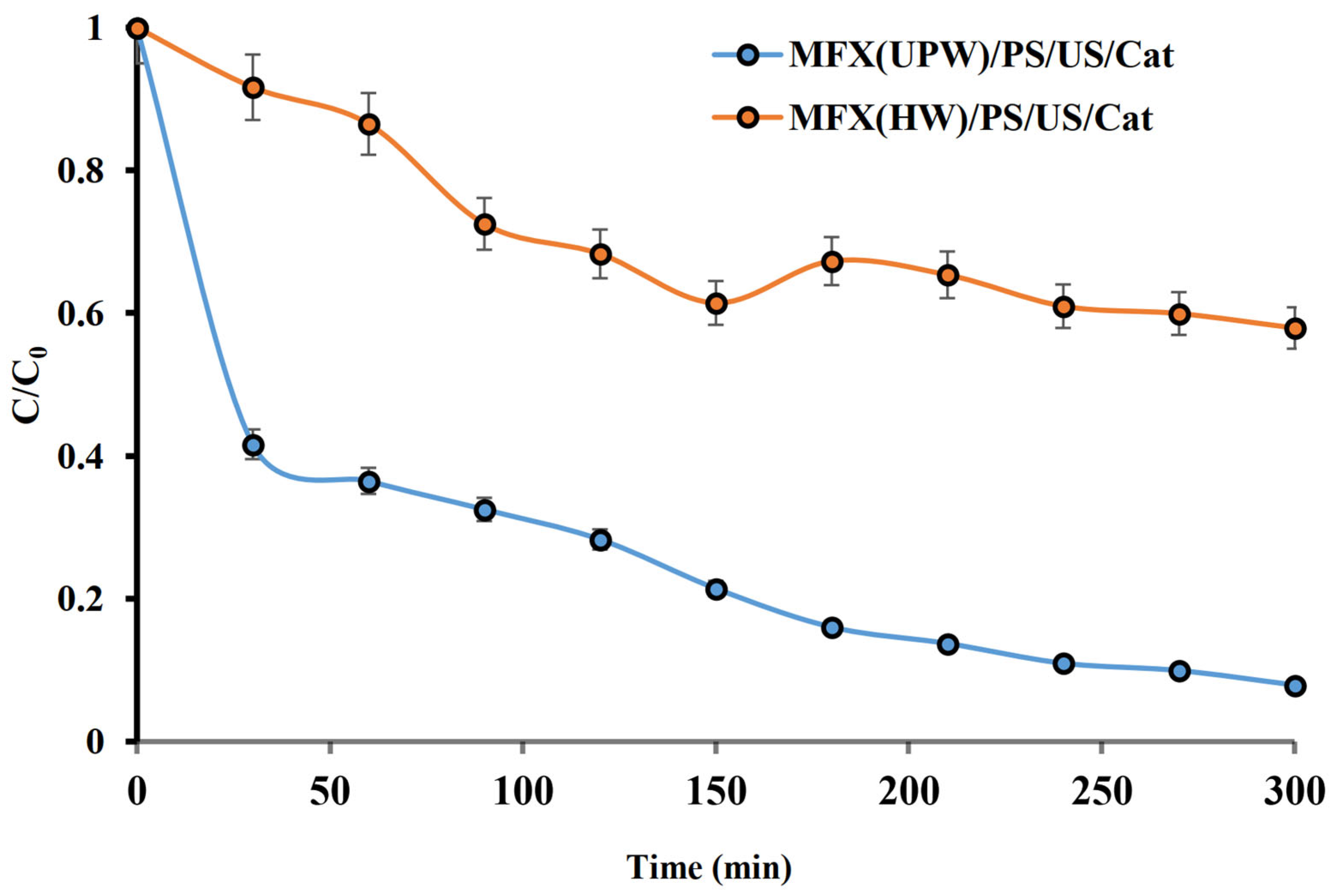 Catalysts 15 01056 g009 Catalysts 15 01056 g009