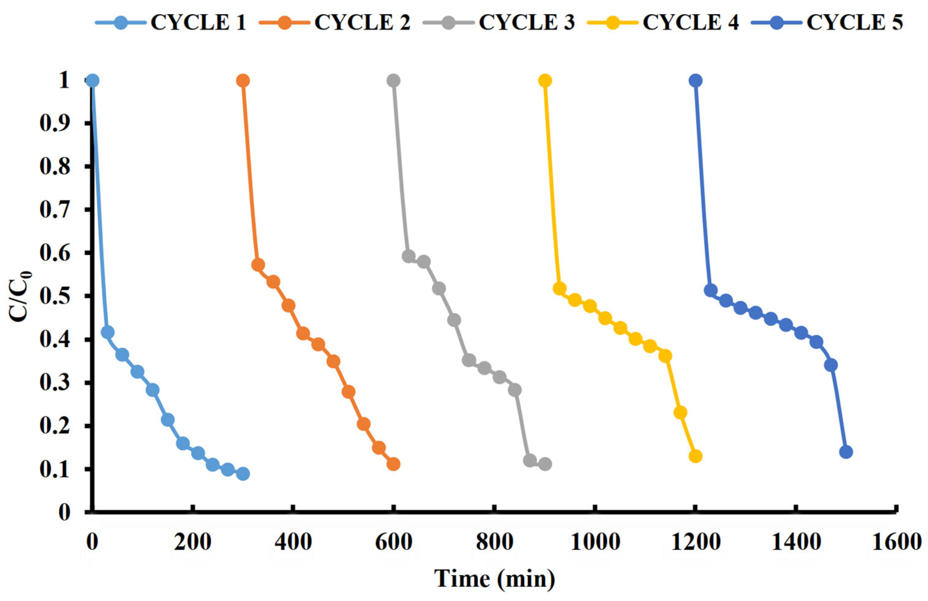 Catalysts 15 01056 g010 Catalysts 15 01056 g010