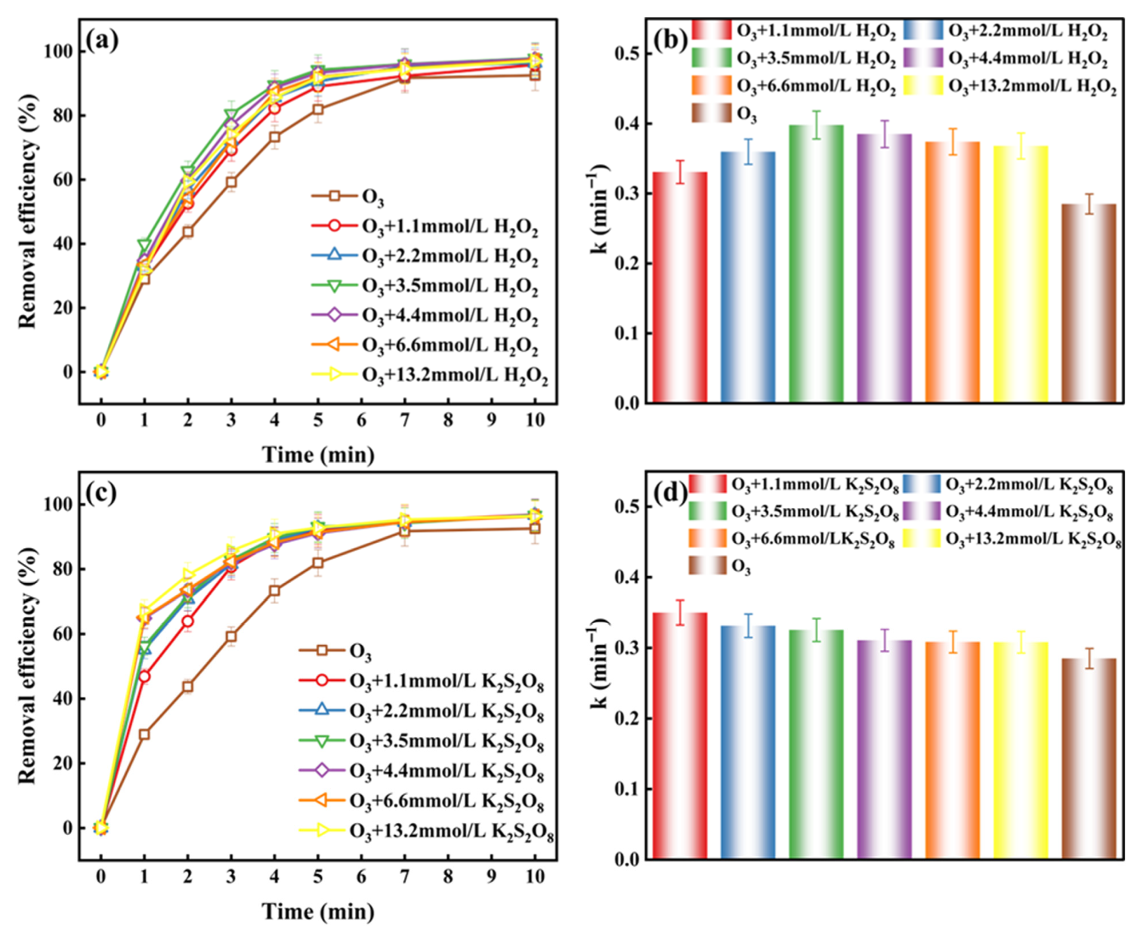 Catalysts 15 01057 g001 Catalysts 15 01057 g001