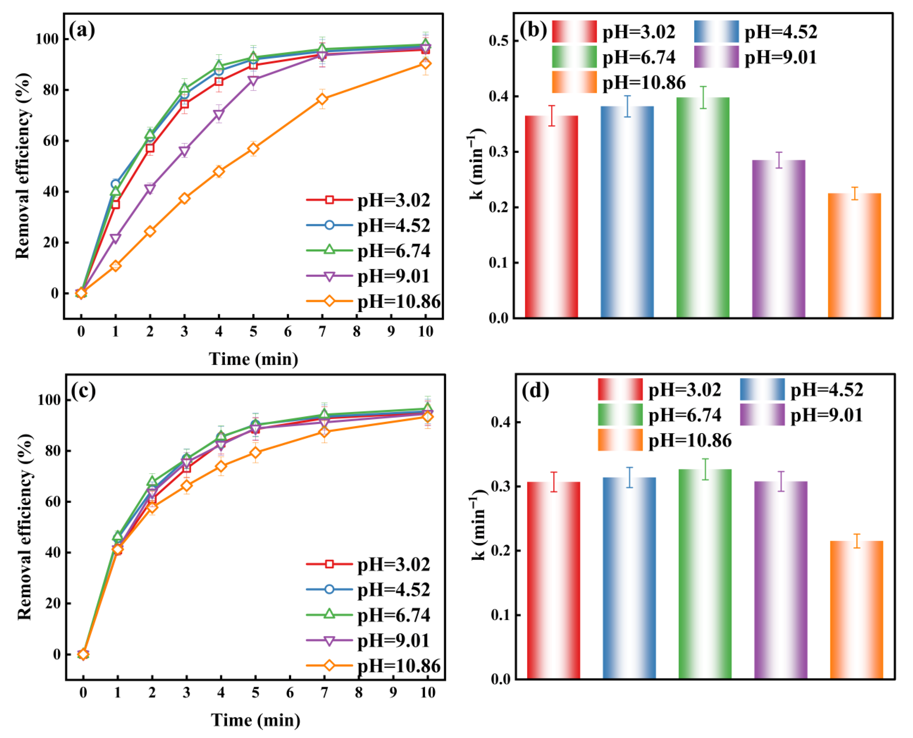Catalysts 15 01057 g002 Catalysts 15 01057 g002