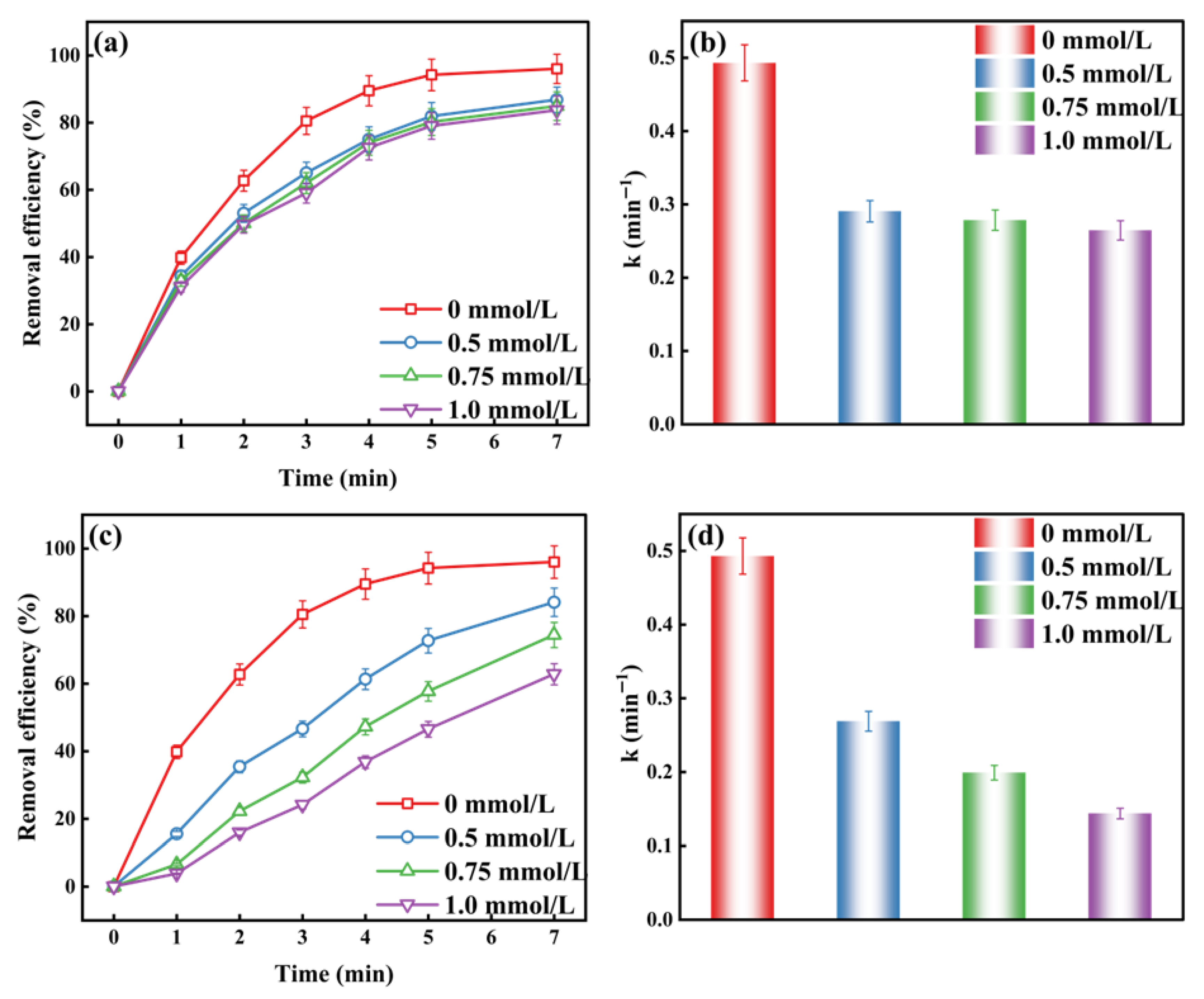 Catalysts 15 01057 g003 Catalysts 15 01057 g003