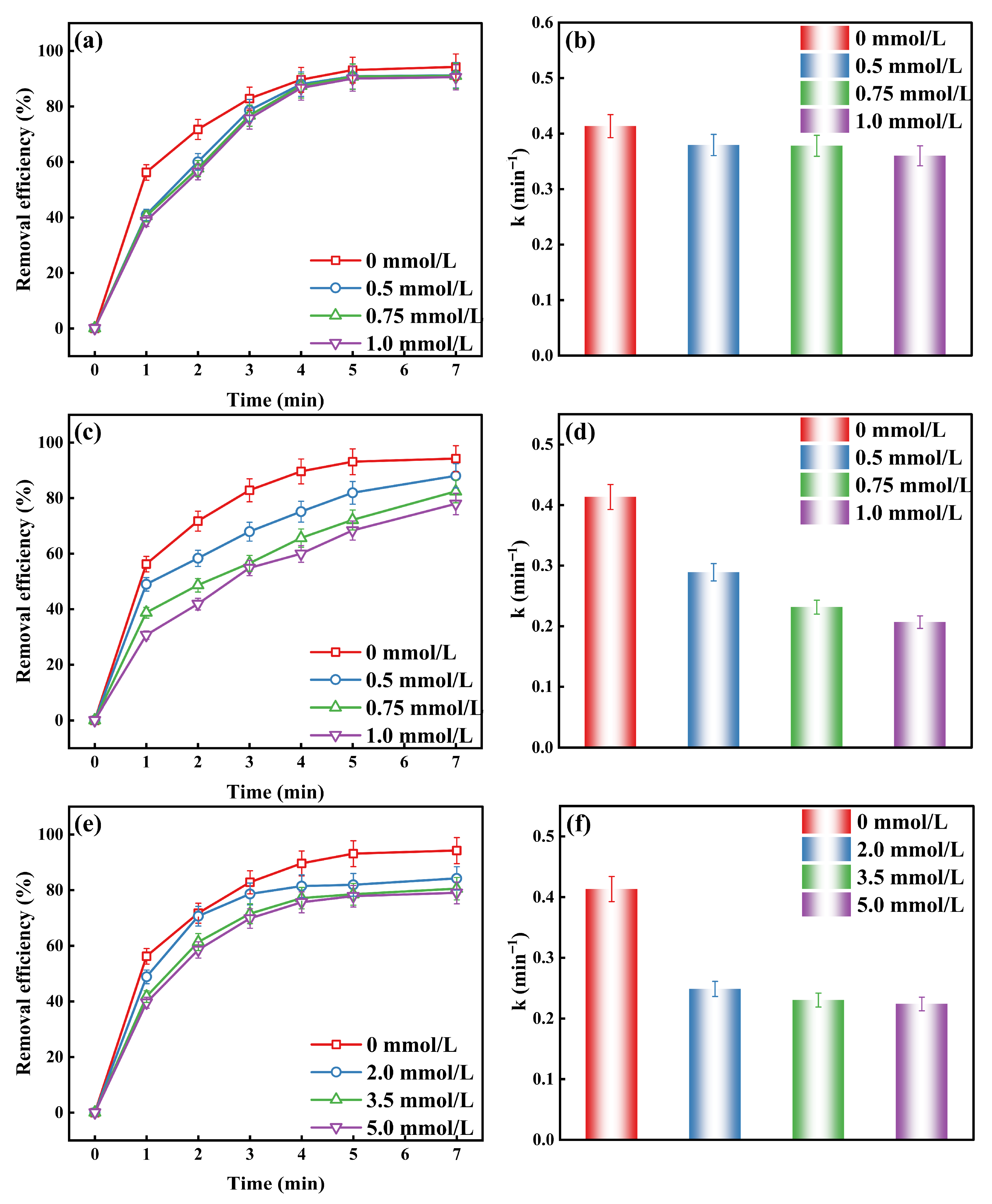 Catalysts 15 01057 g004 Catalysts 15 01057 g004