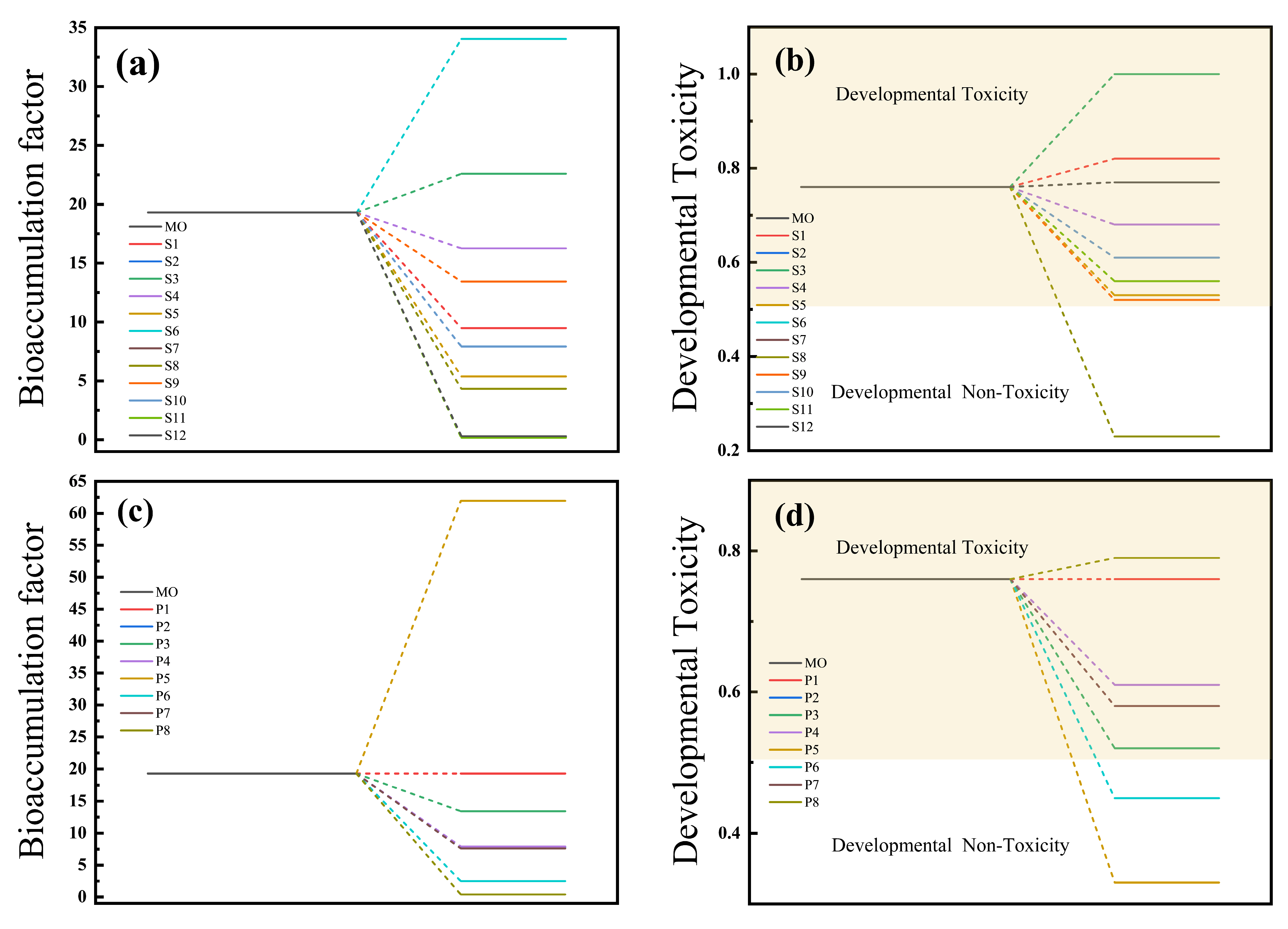 Catalysts 15 01057 g007 Catalysts 15 01057 g007