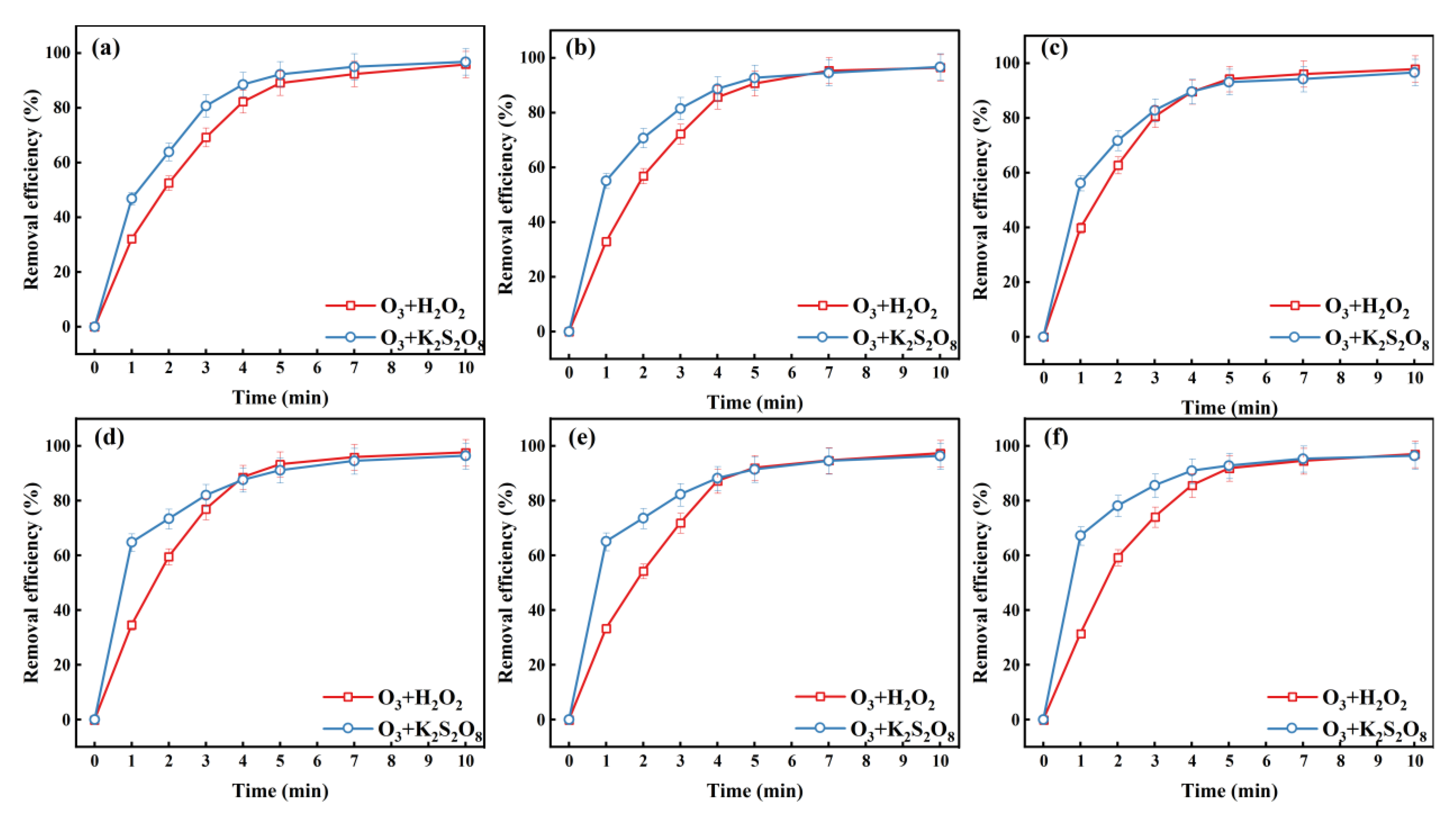 Catalysts 15 01057 g008 Catalysts 15 01057 g008