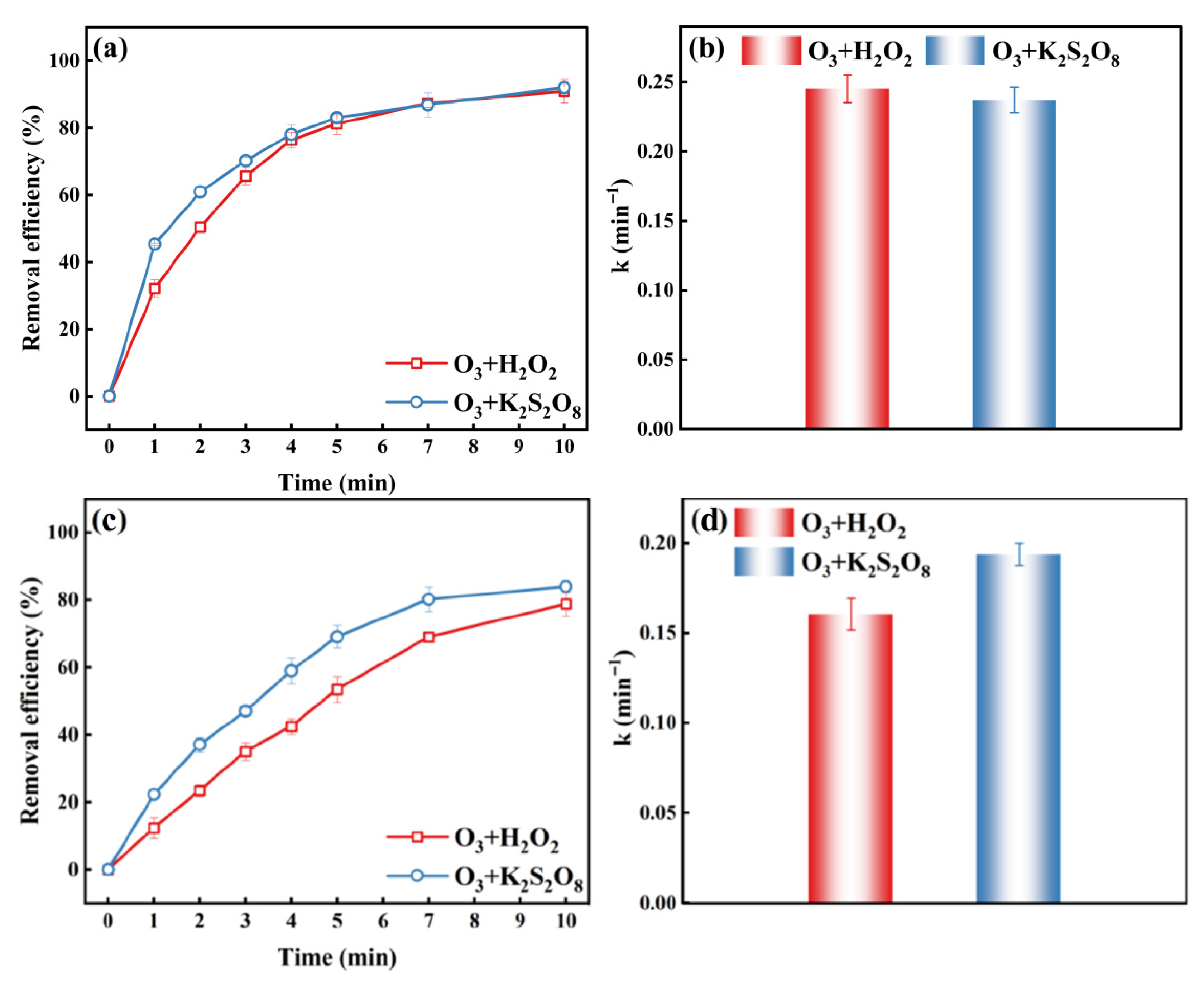 Catalysts 15 01057 g009 Catalysts 15 01057 g009