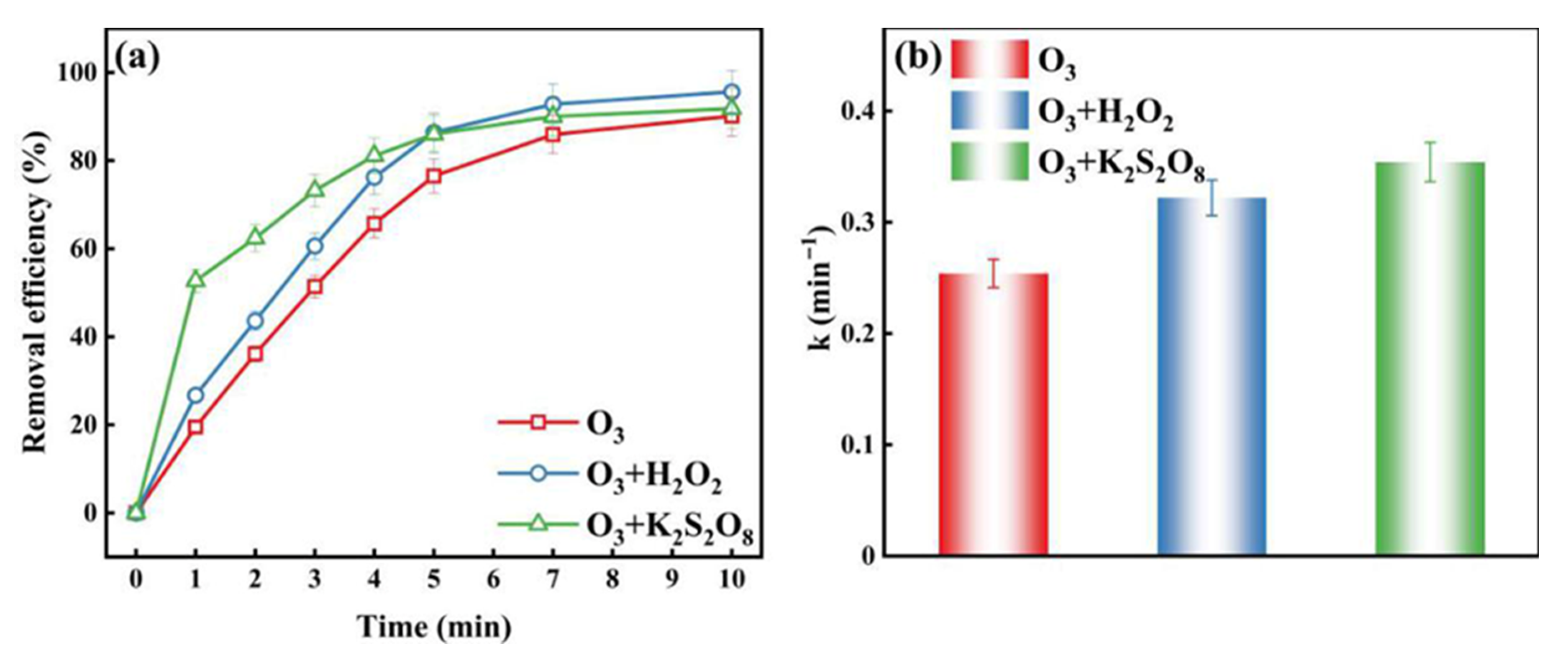 Catalysts 15 01057 g010 Catalysts 15 01057 g010