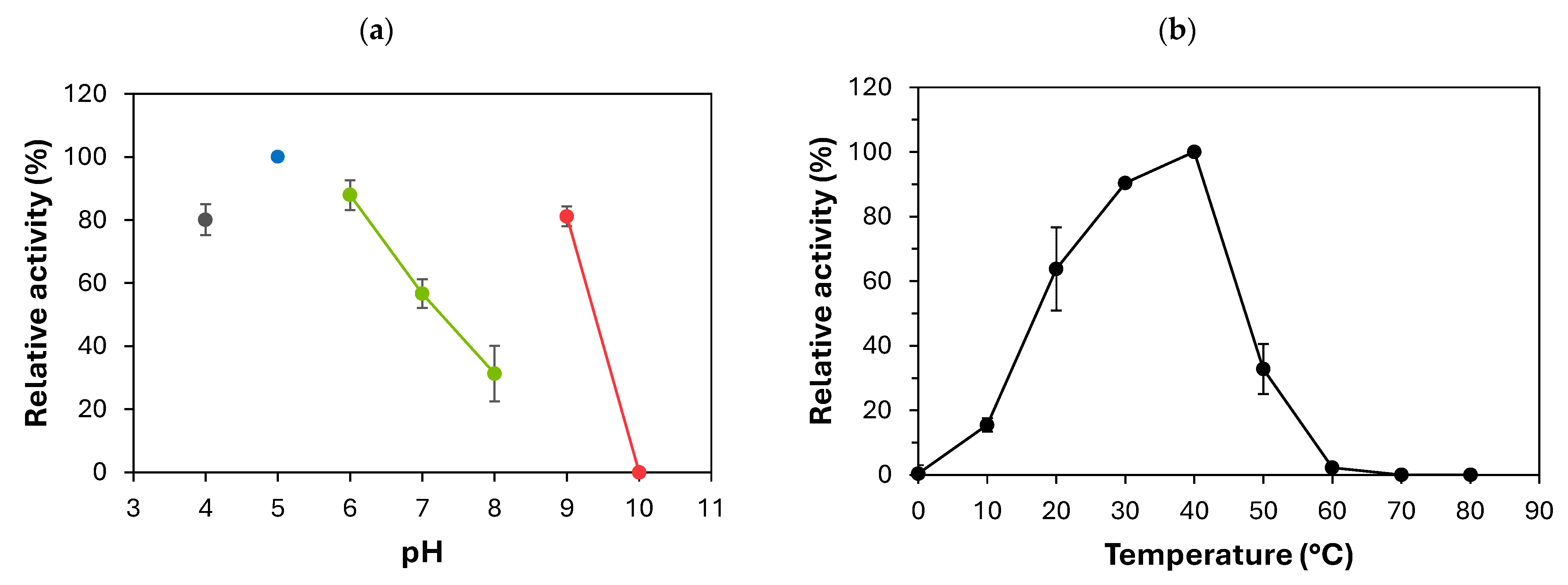 Catalysts 15 01059 g005 Catalysts 15 01059 g005