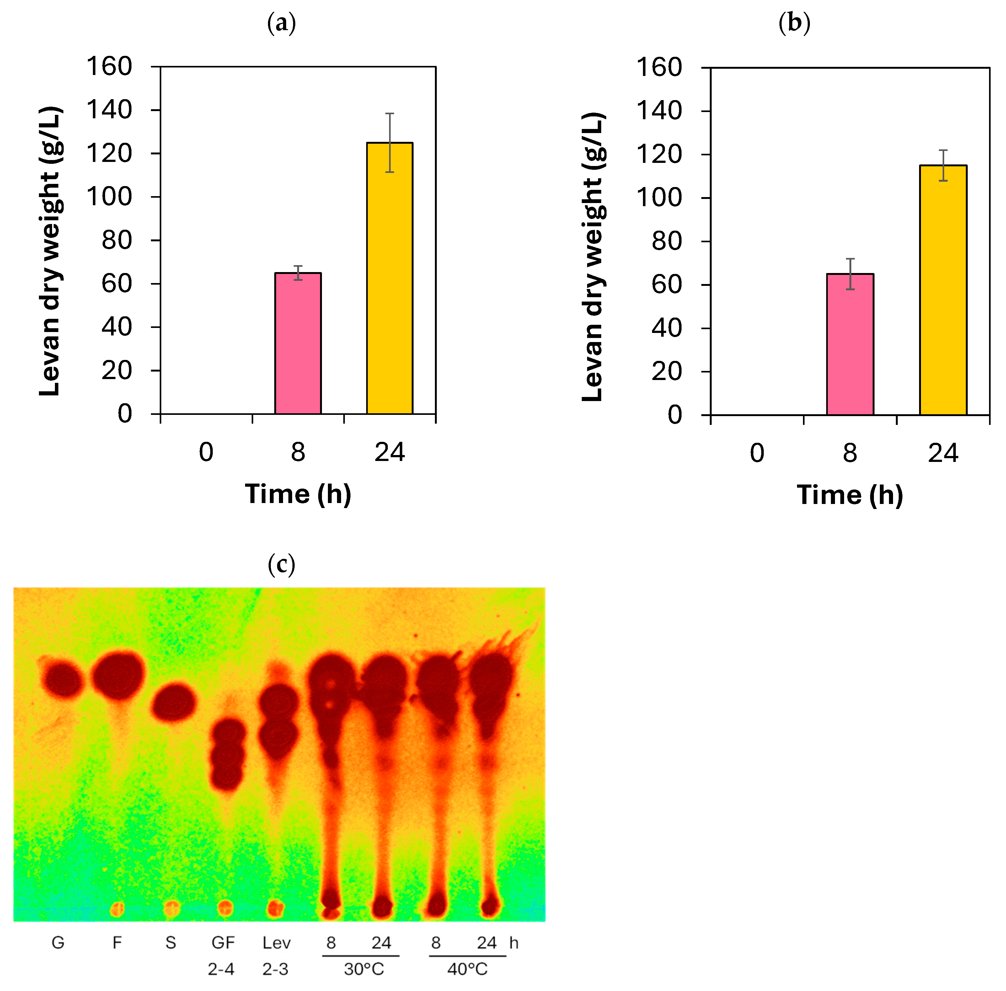 Catalysts 15 01059 g006 Catalysts 15 01059 g006
