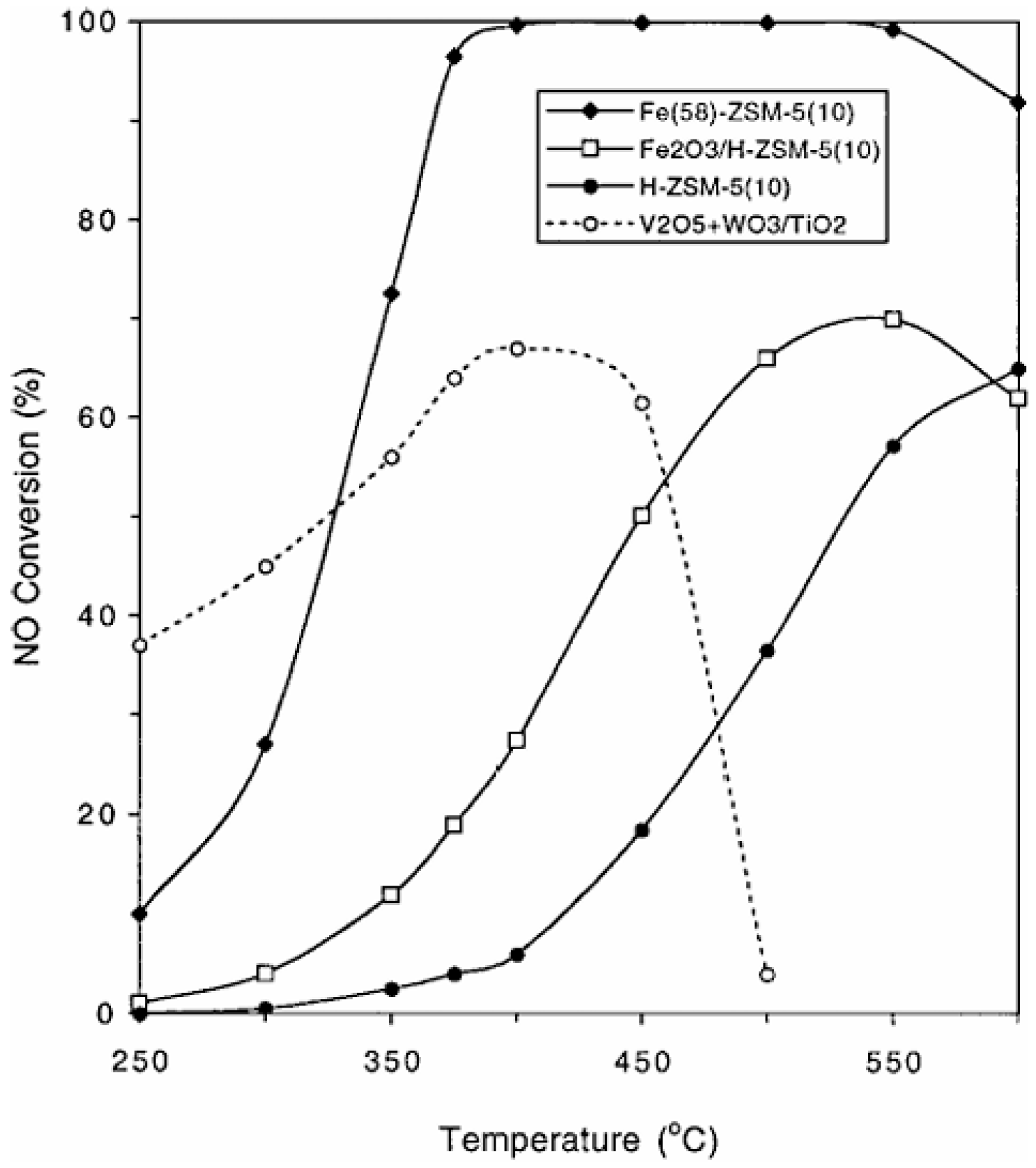 Catalysts 15 01060 g001 Catalysts 15 01060 g001