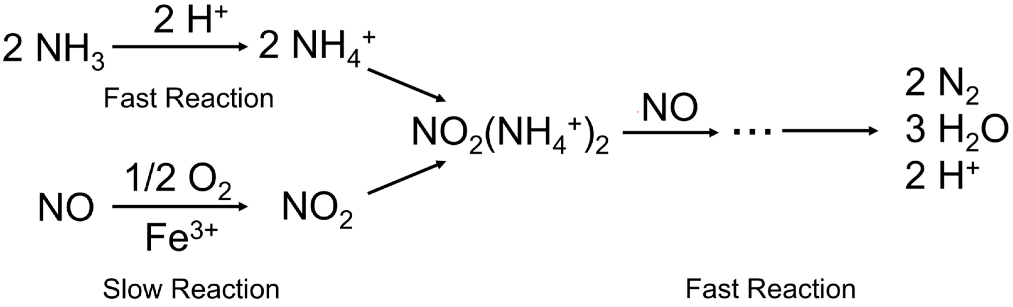 Catalysts 15 01060 g002 Catalysts 15 01060 g002